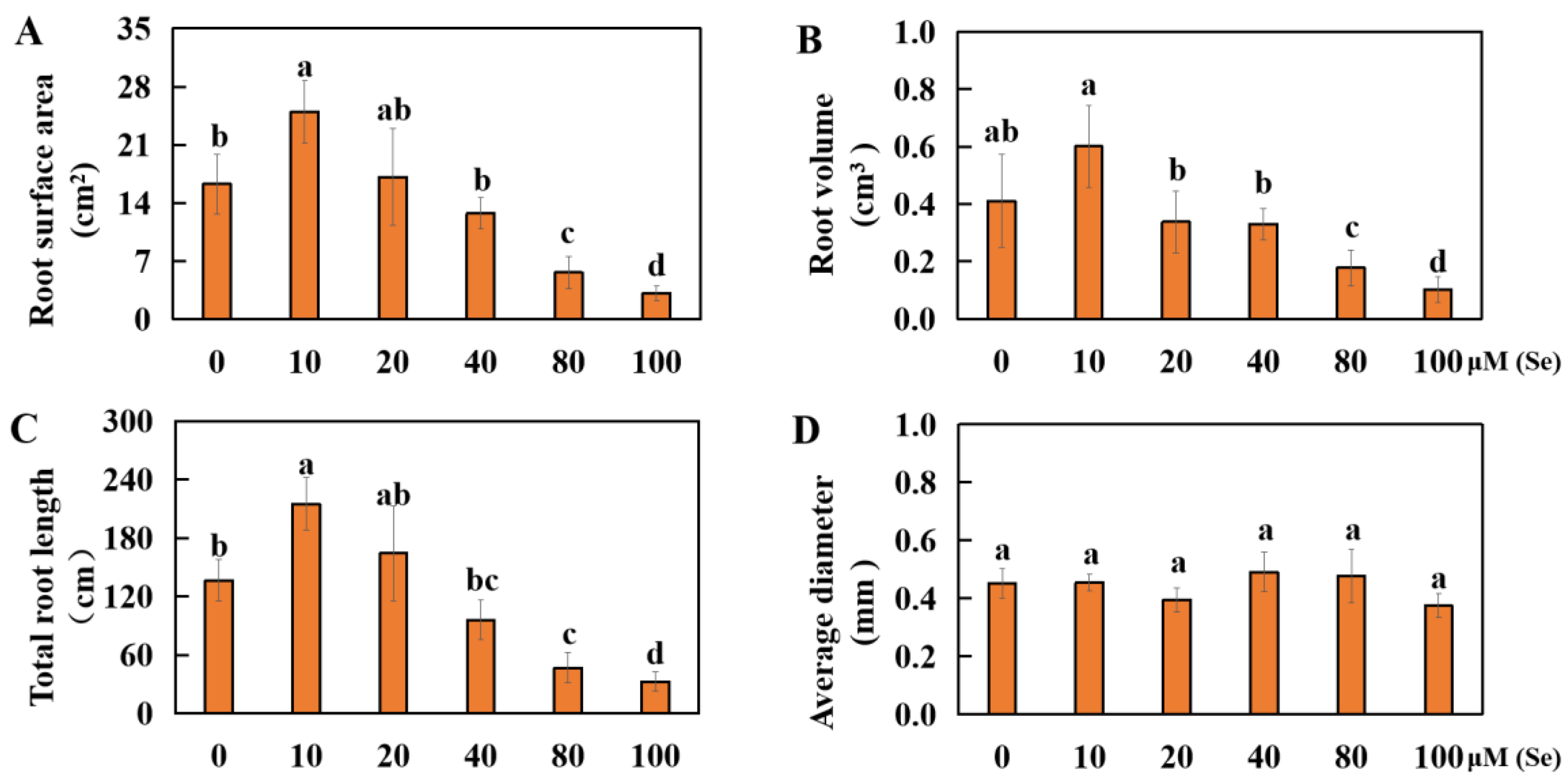 Plants 13 01580 g003