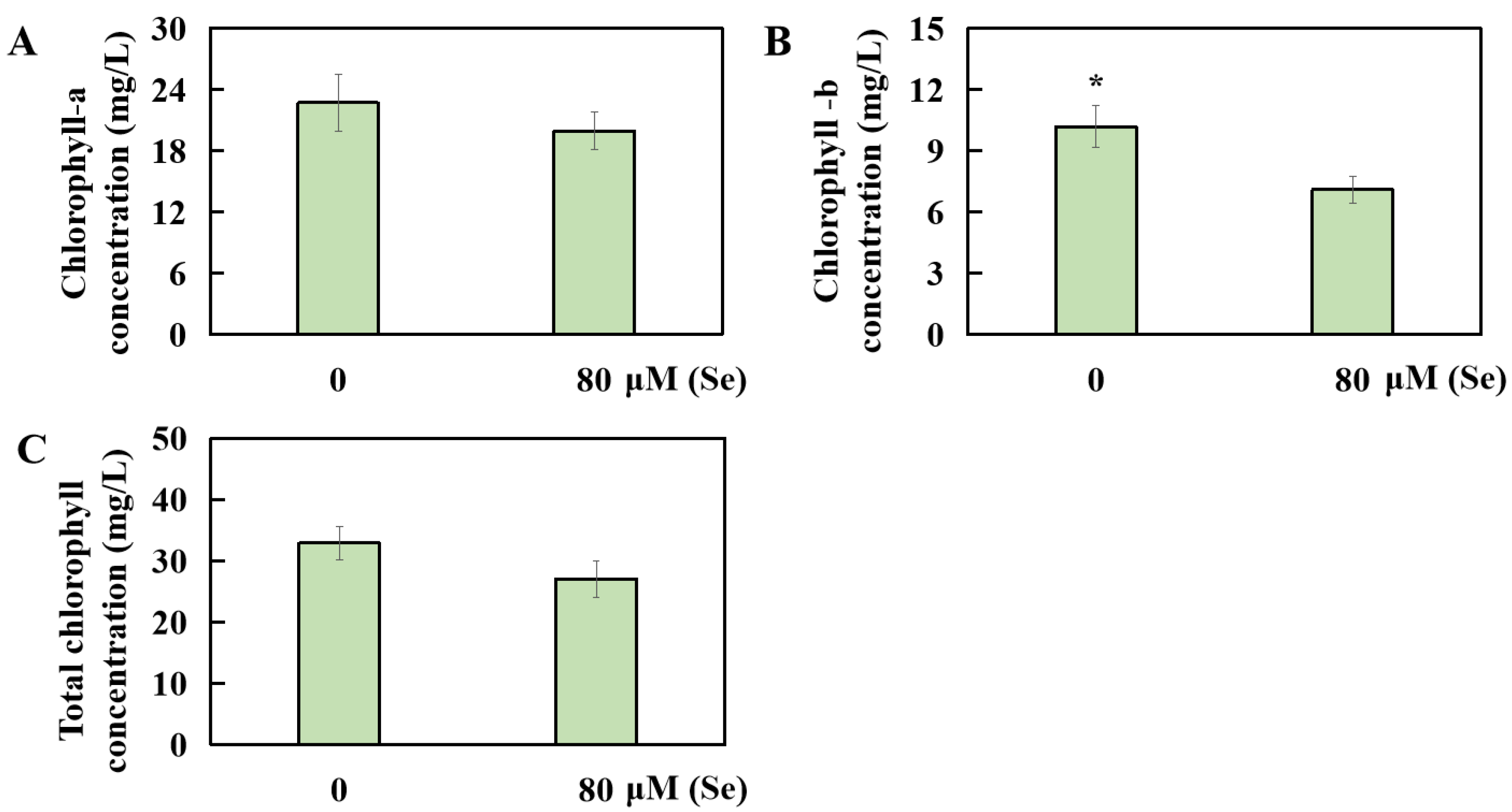 Plants 13 01580 g005