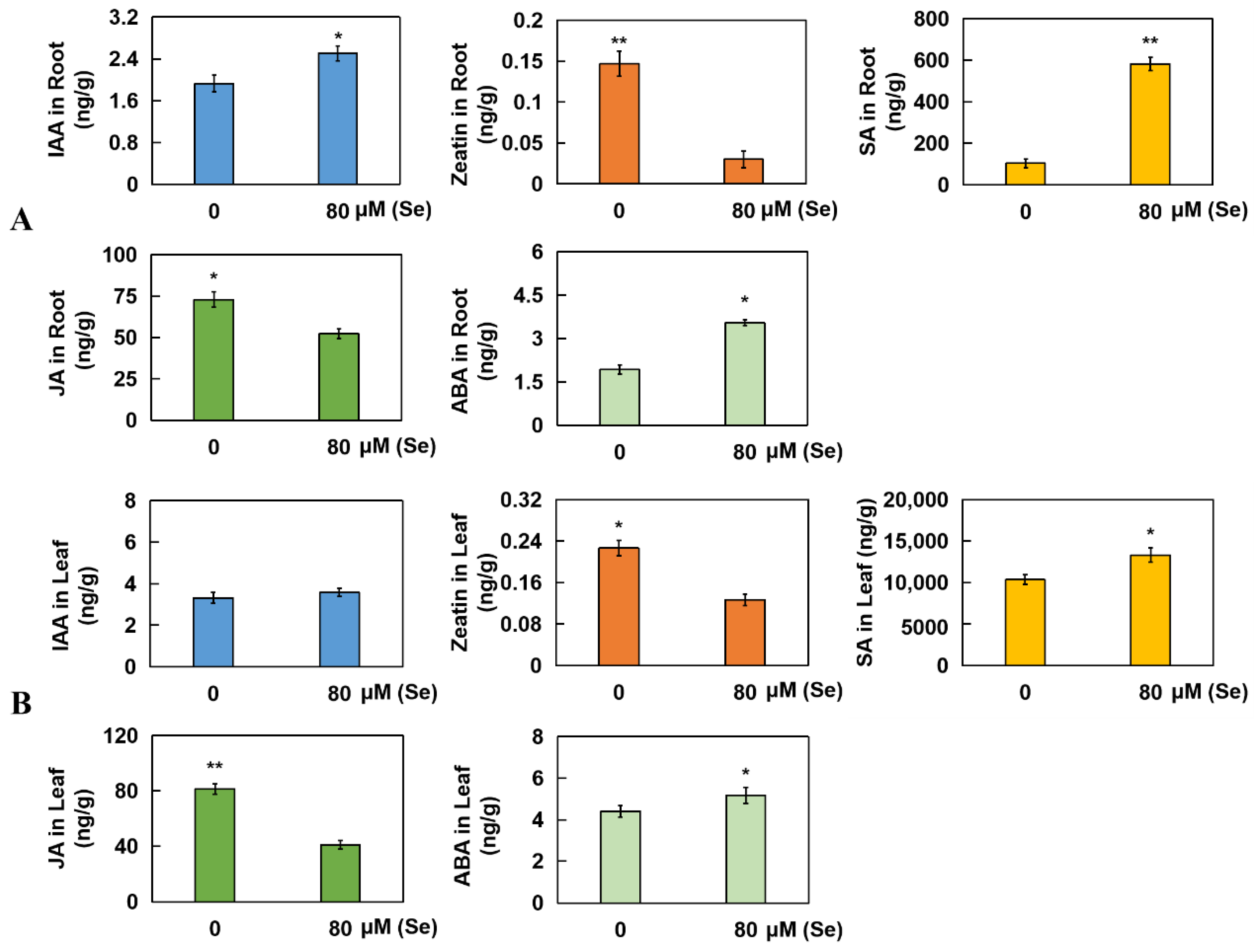 Plants 13 01580 g007