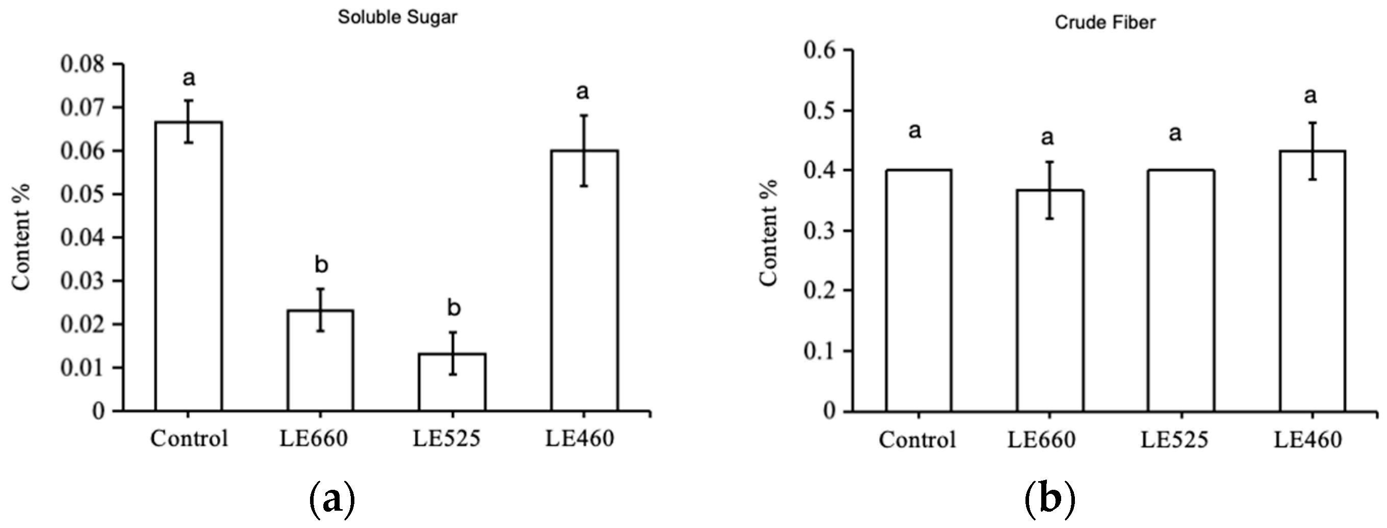 Plants 13 01582 g002
