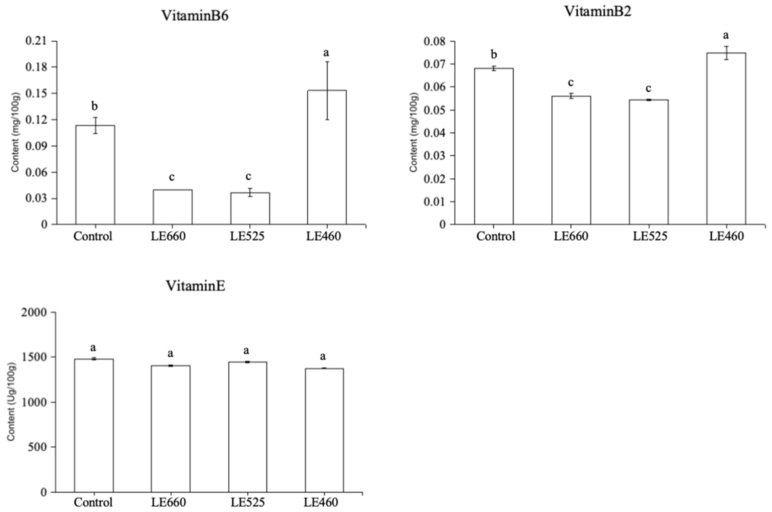 Plants 13 01582 g010