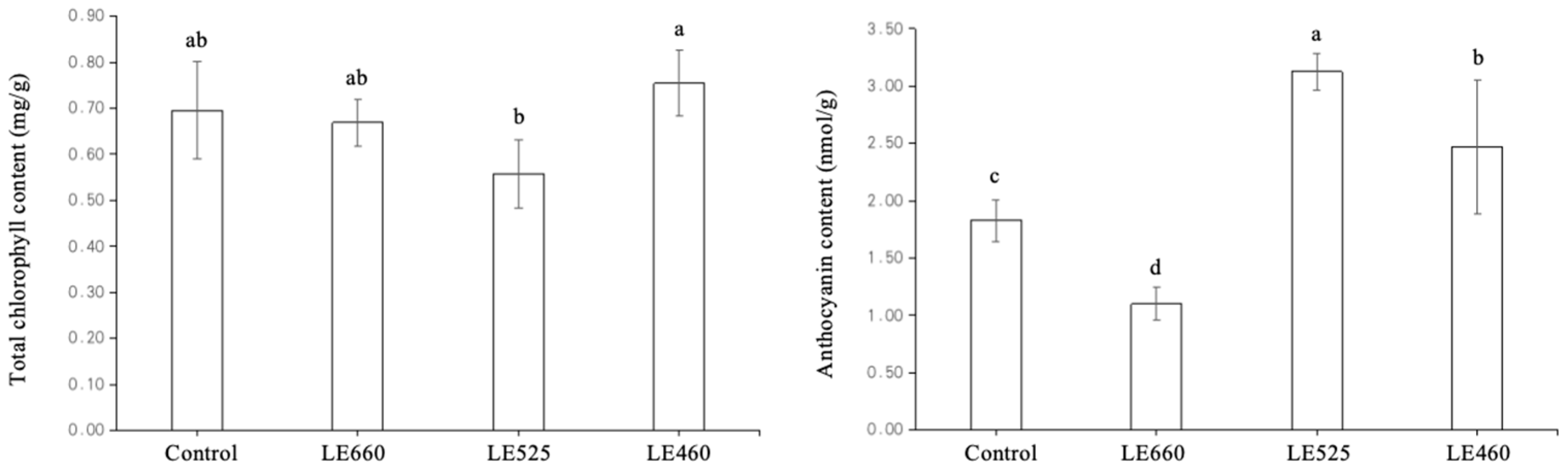 Plants 13 01582 g011