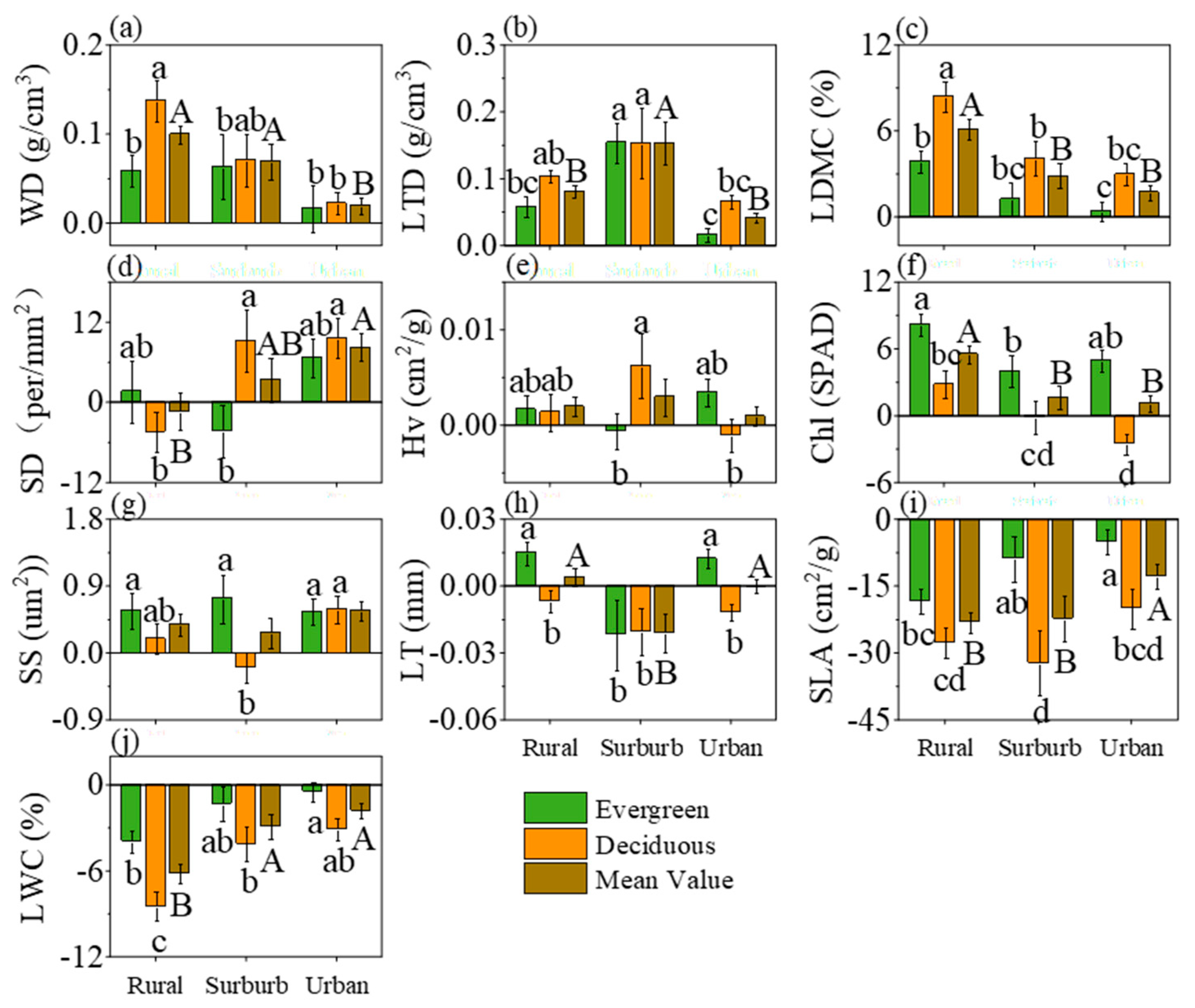 Plants 13 01586 g002
