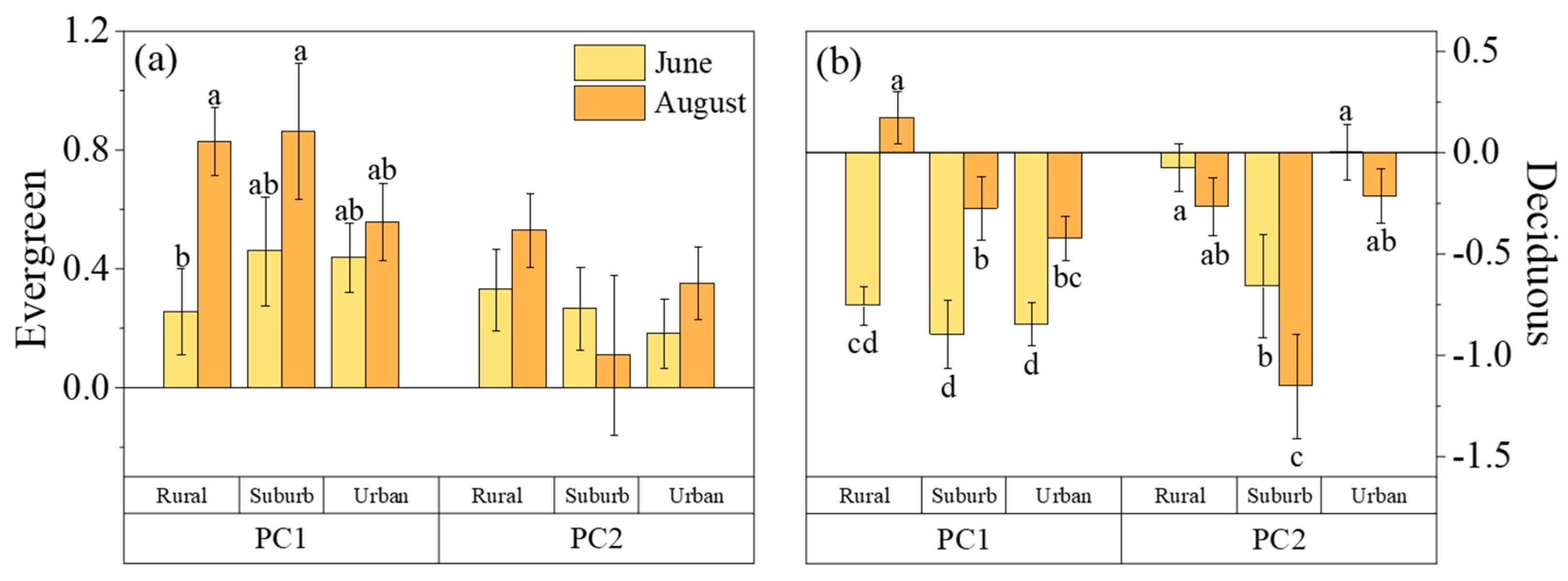 Plants 13 01586 g004