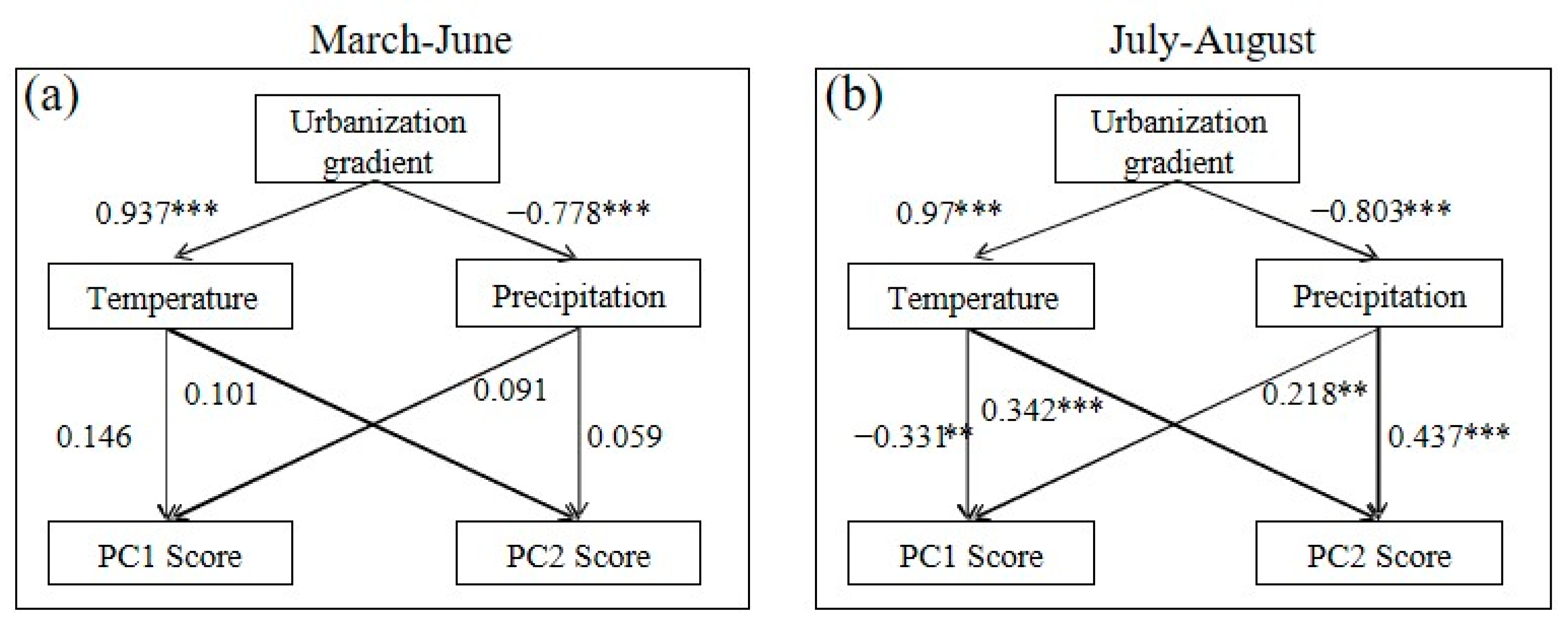 Plants 13 01586 g005
