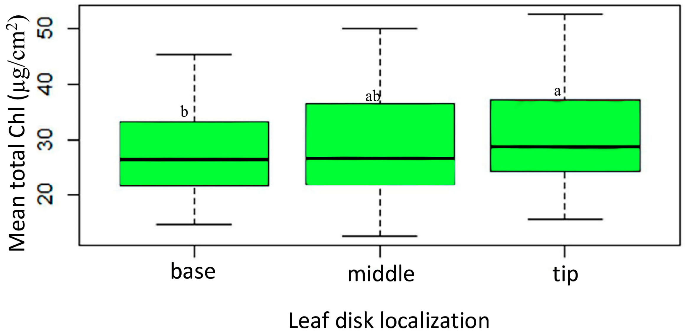 Plants 13 01589 g005