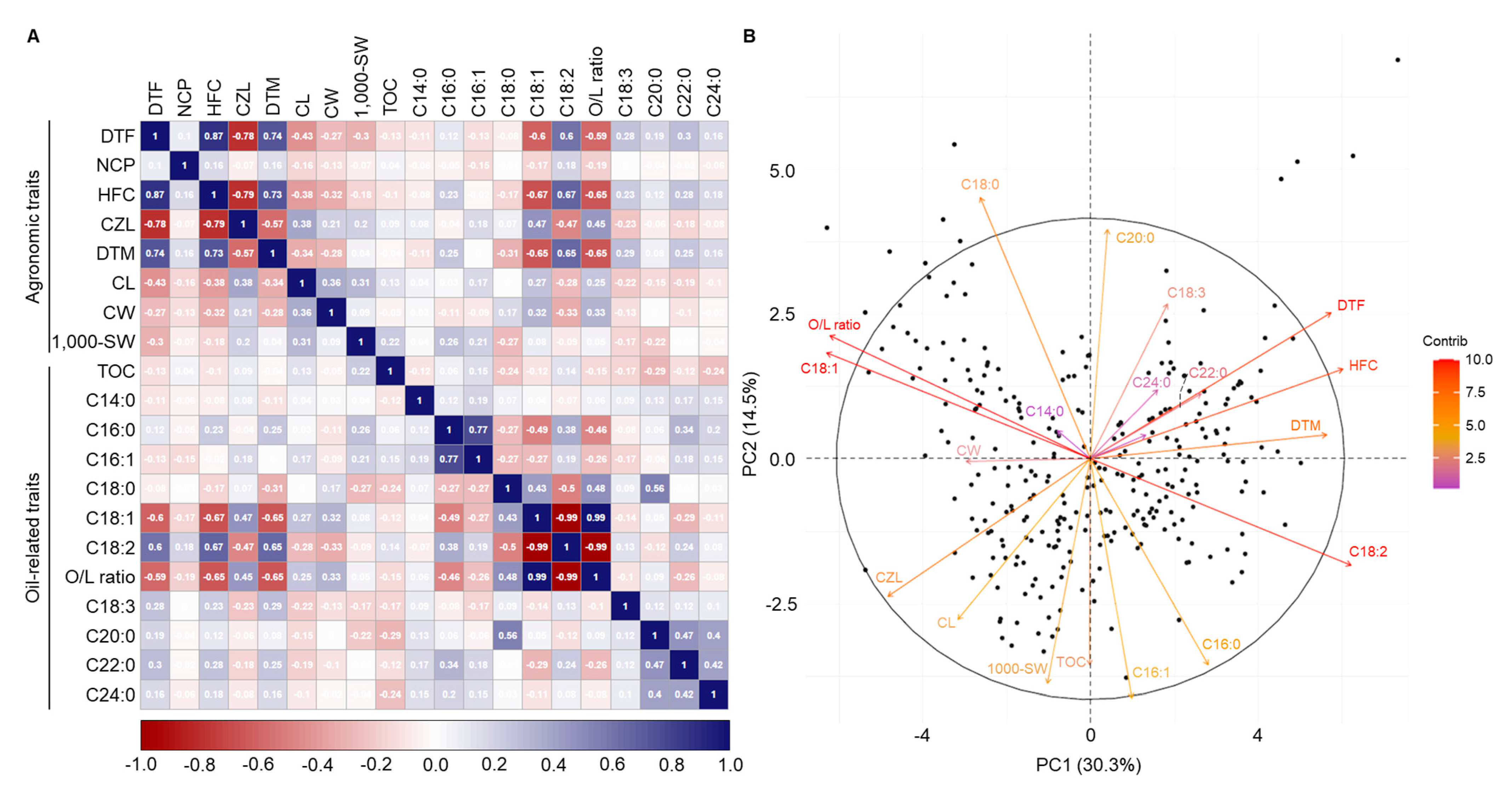 Plants 13 01590 g002