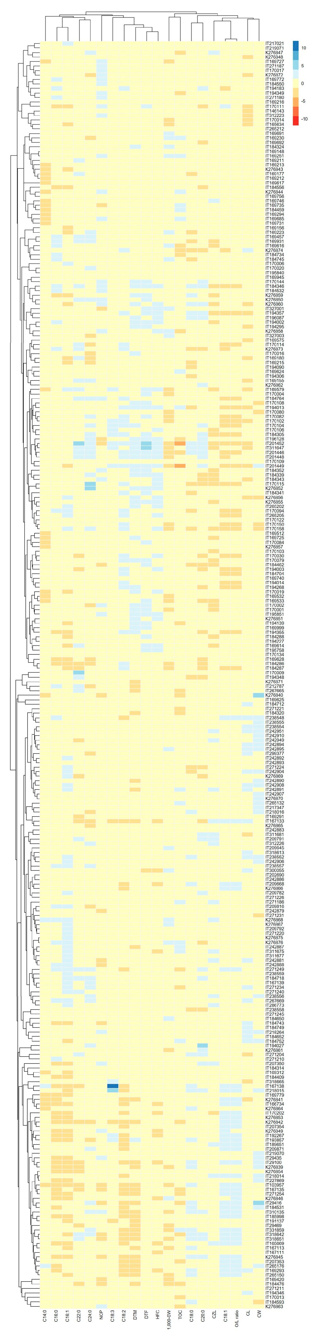 Plants 13 01590 g003