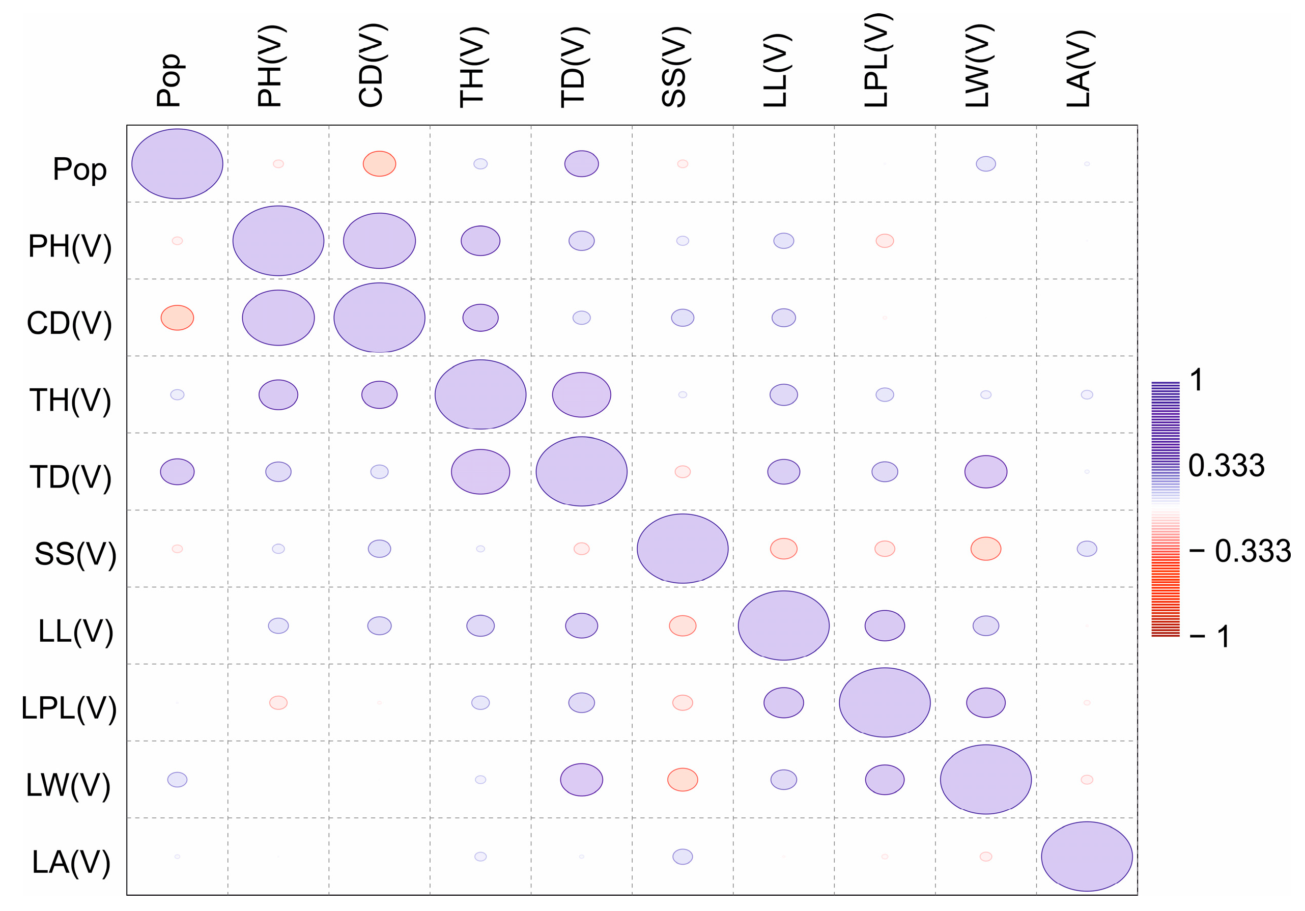 Plants 13 01591 g003 Plants 13 01591 g003