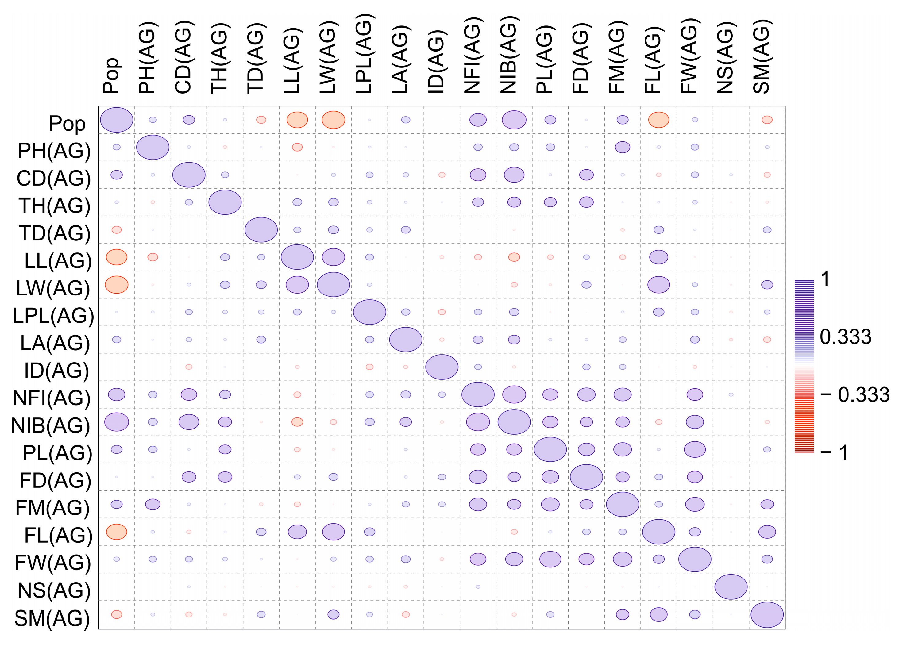 Plants 13 01591 g005 Plants 13 01591 g005