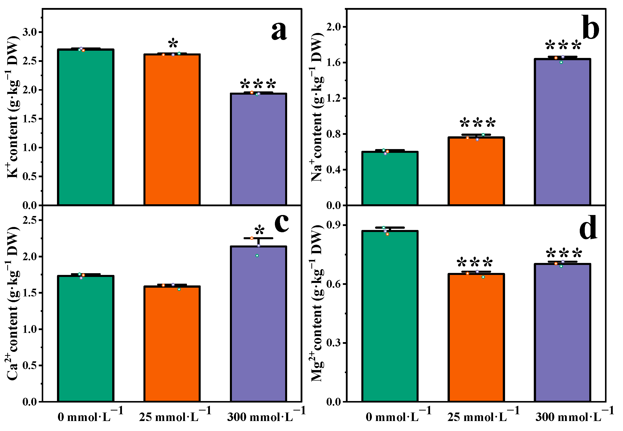 Plants 13 01593 g004