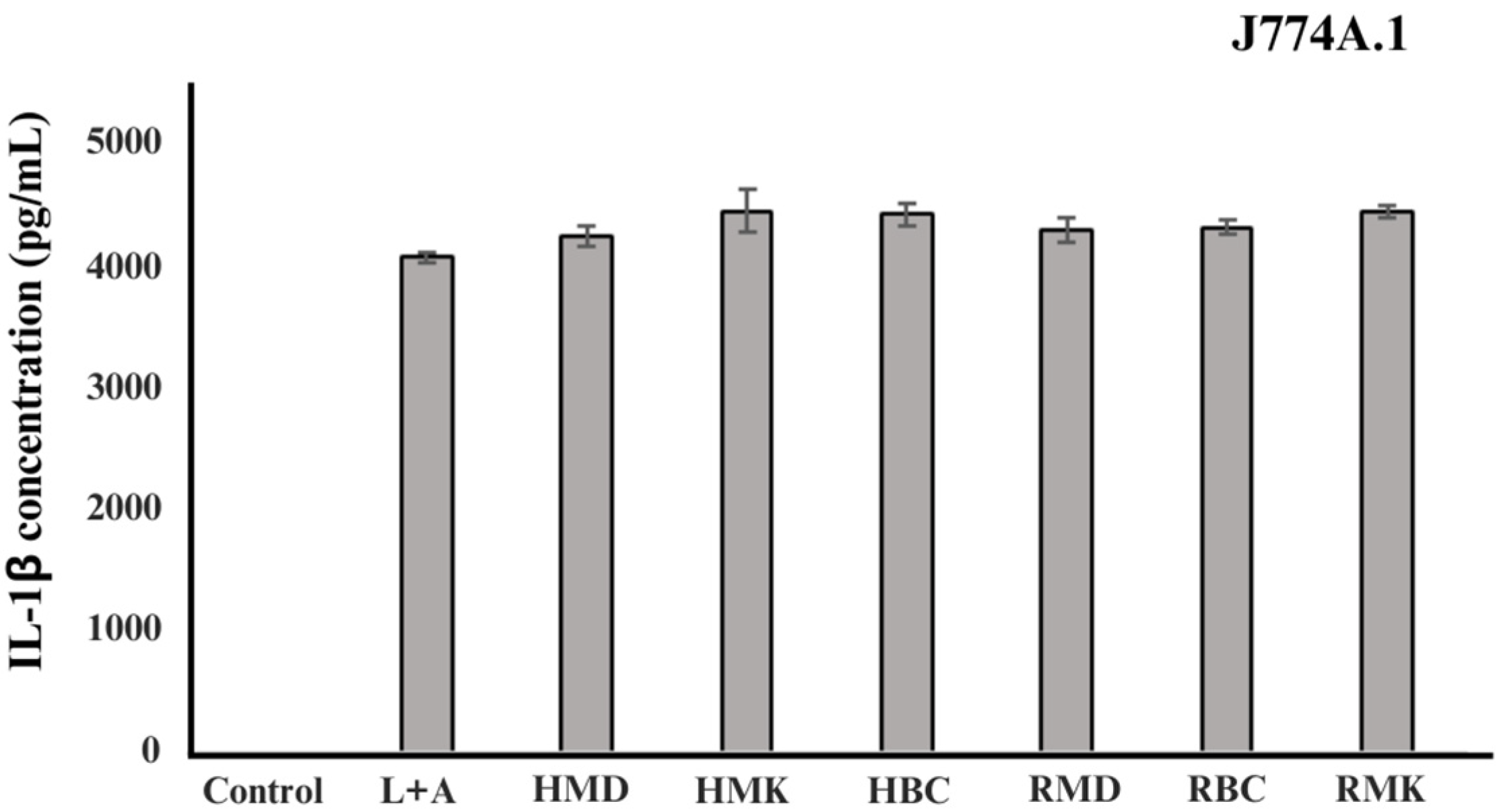 Plants 13 01605 g003