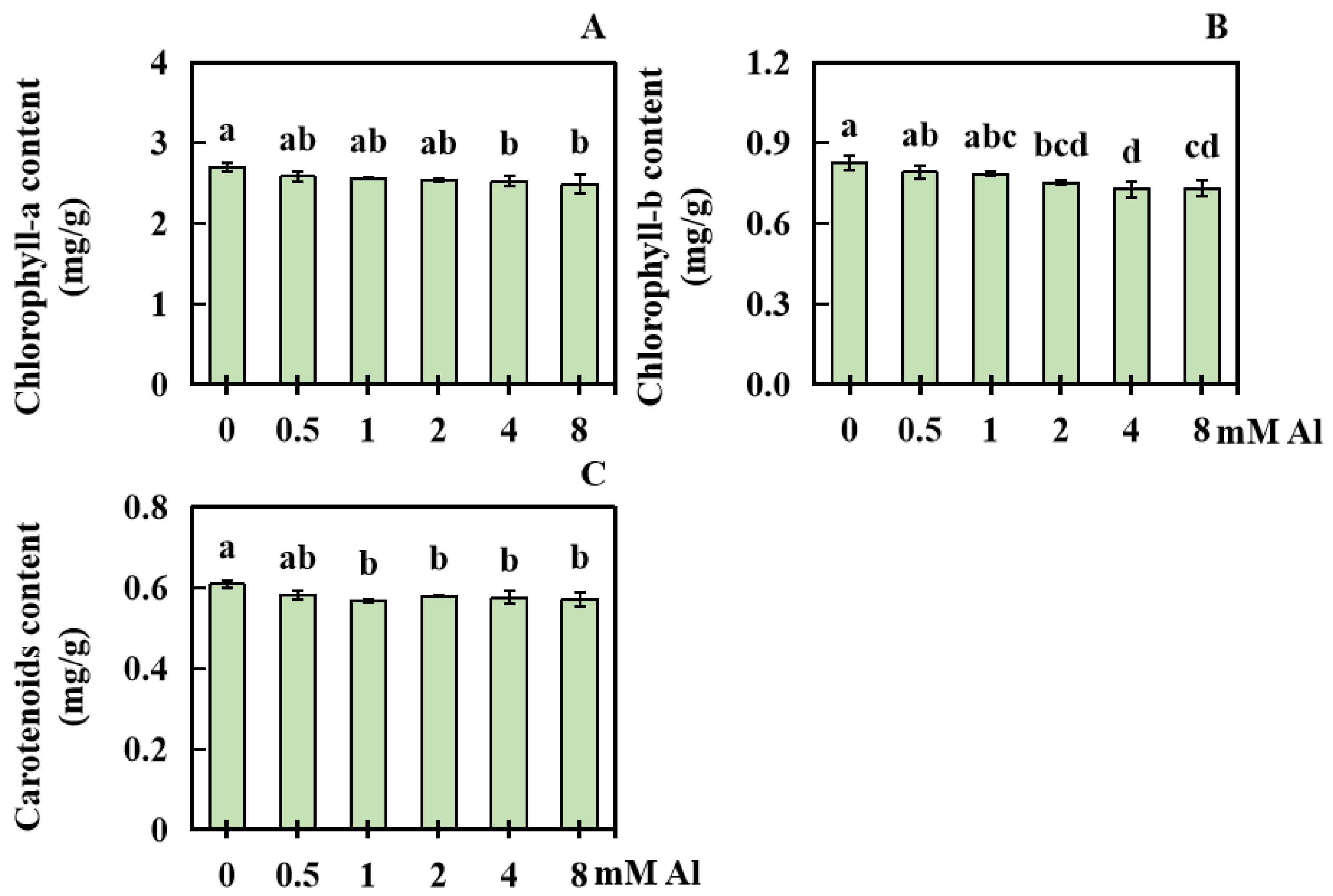 Plants 13 01606 g003