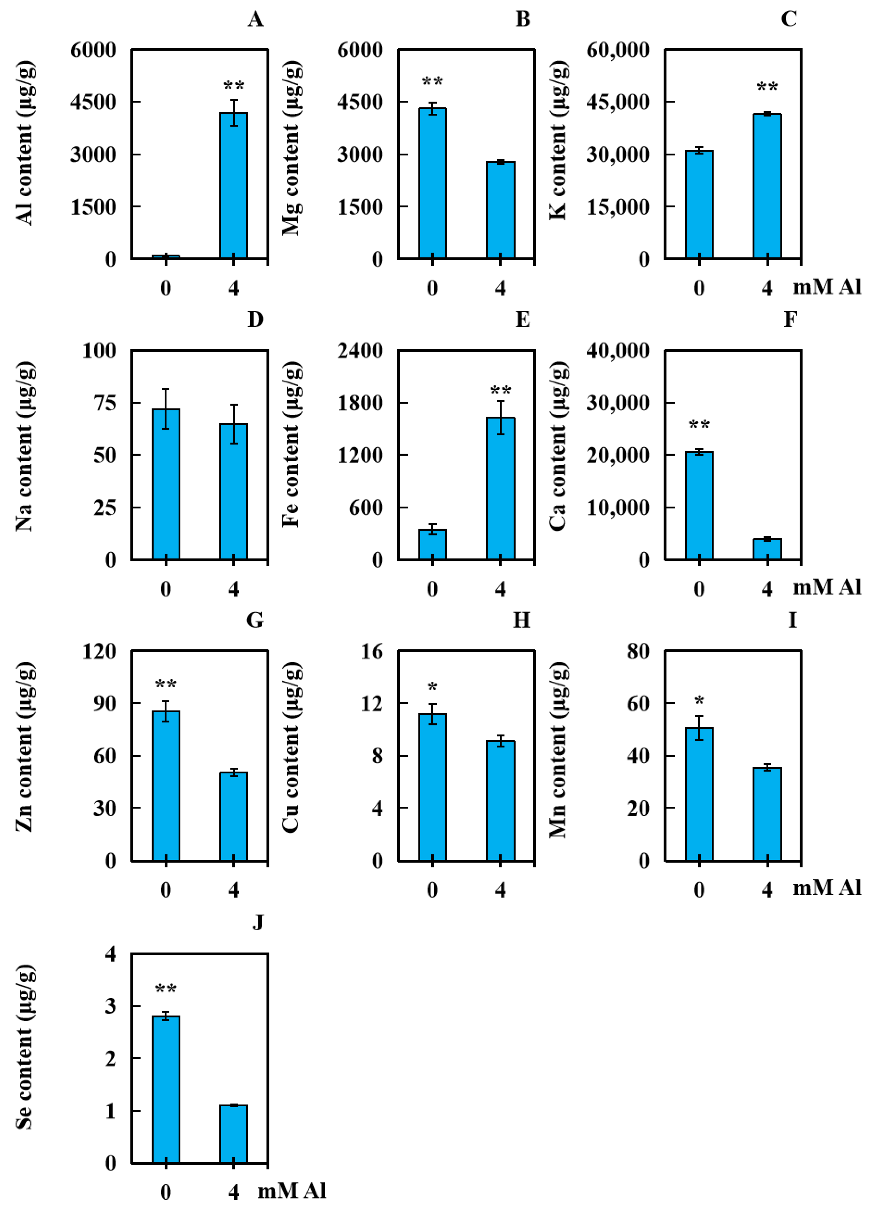 Plants 13 01606 g005