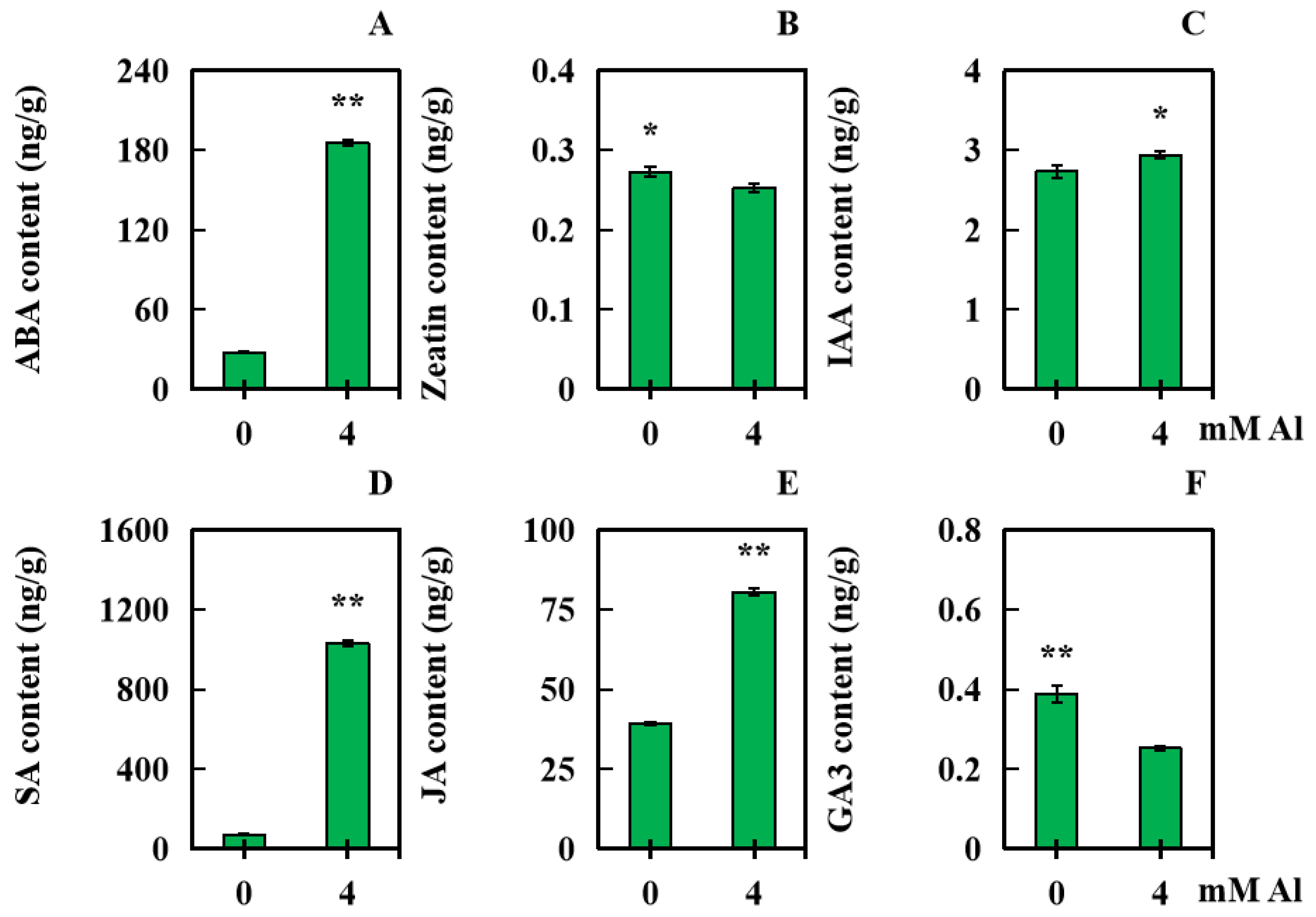 Plants 13 01606 g006