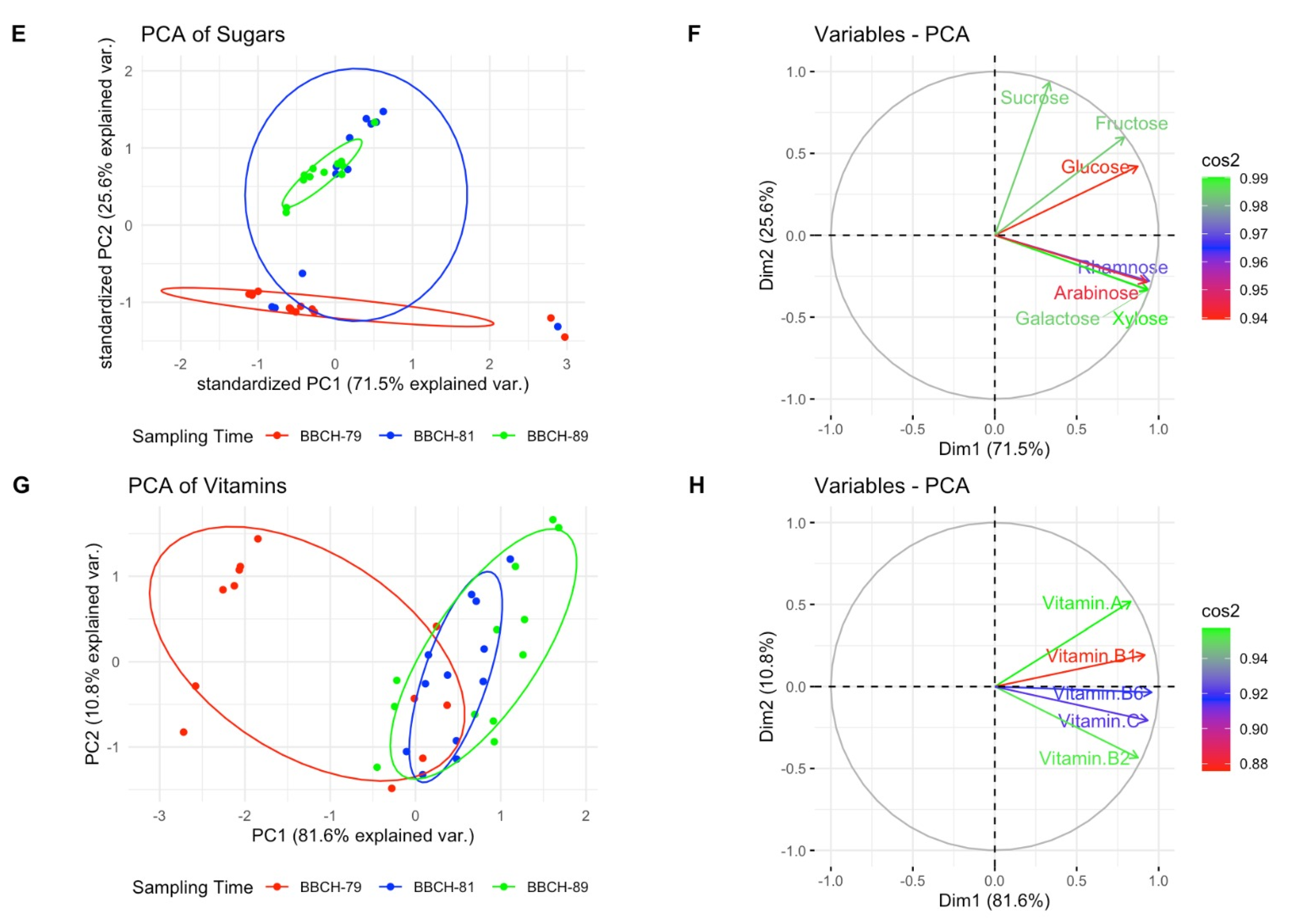 Plants 13 01612 g001b