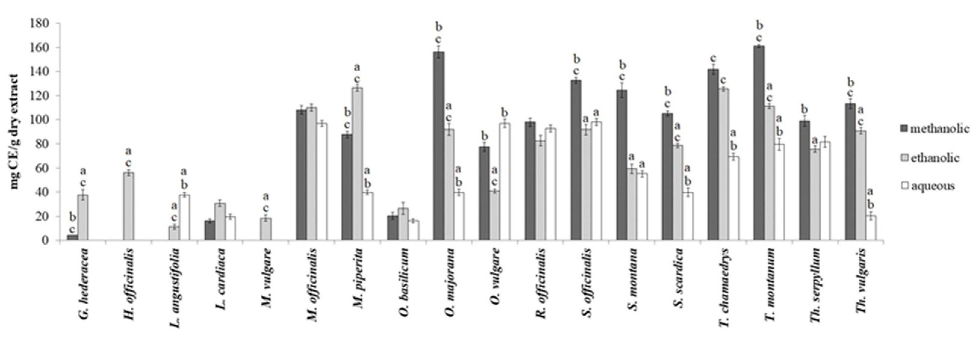 Plants 13 01616 g001