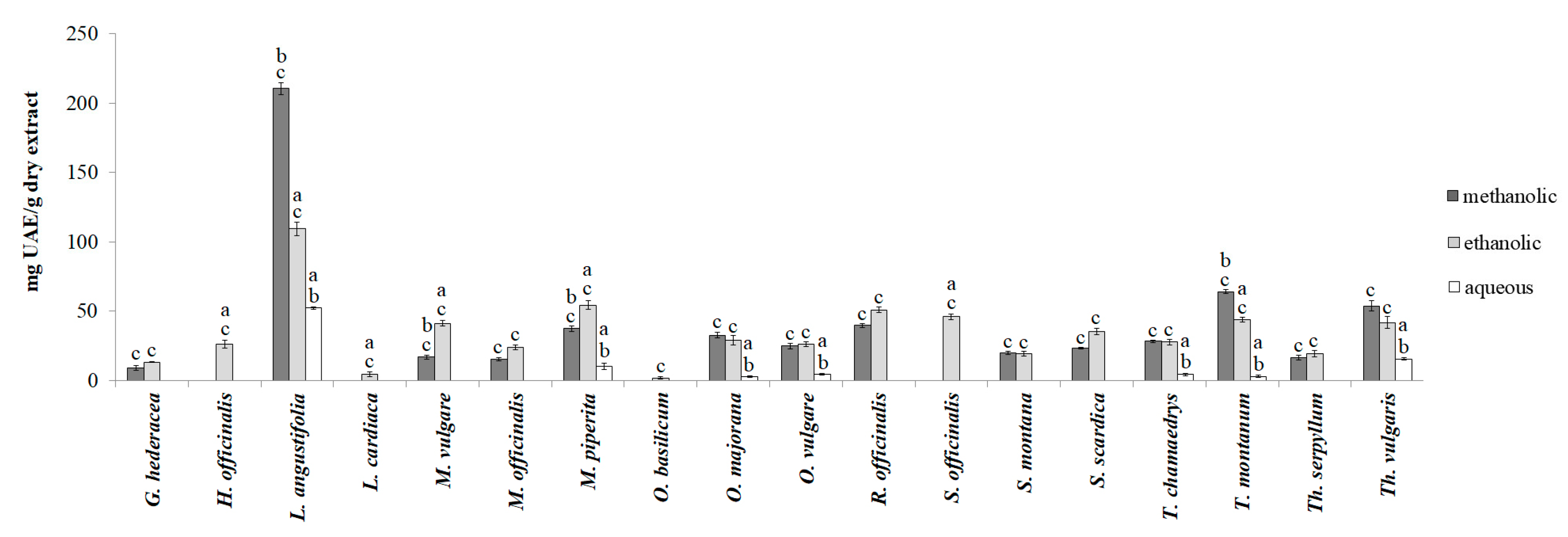 Plants 13 01616 g002
