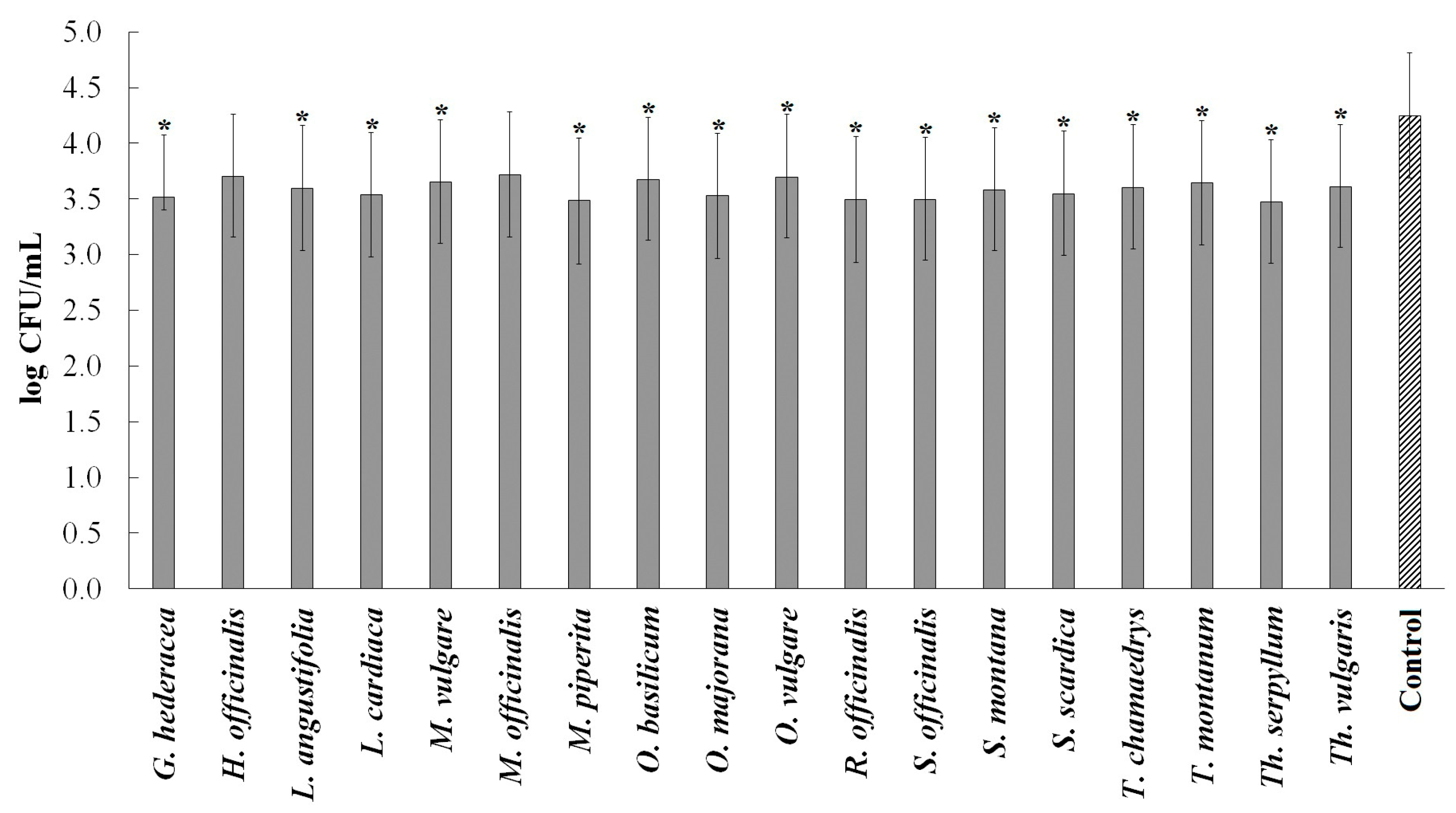 Plants 13 01616 g003