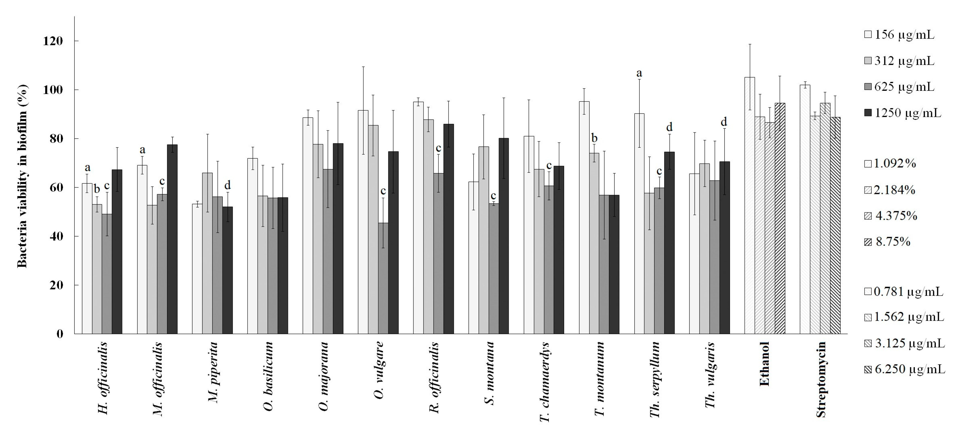 Plants 13 01616 g004
