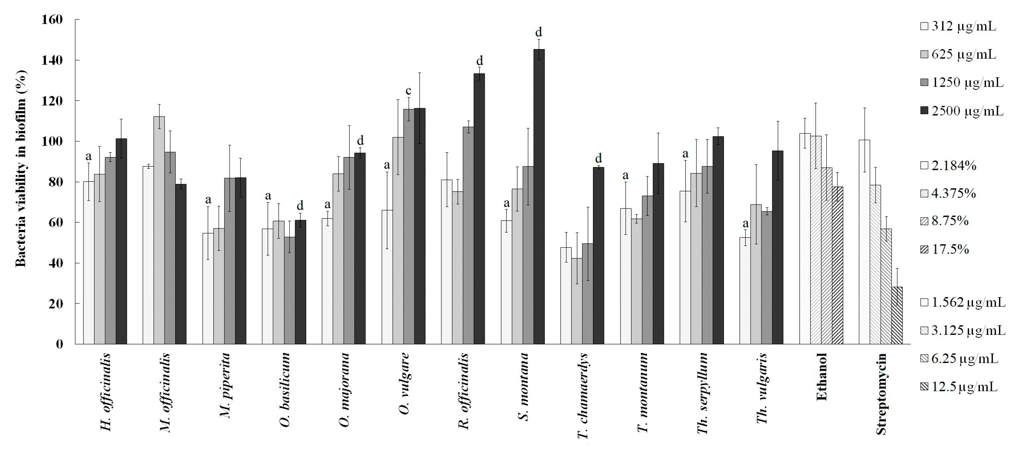 Plants 13 01616 g005
