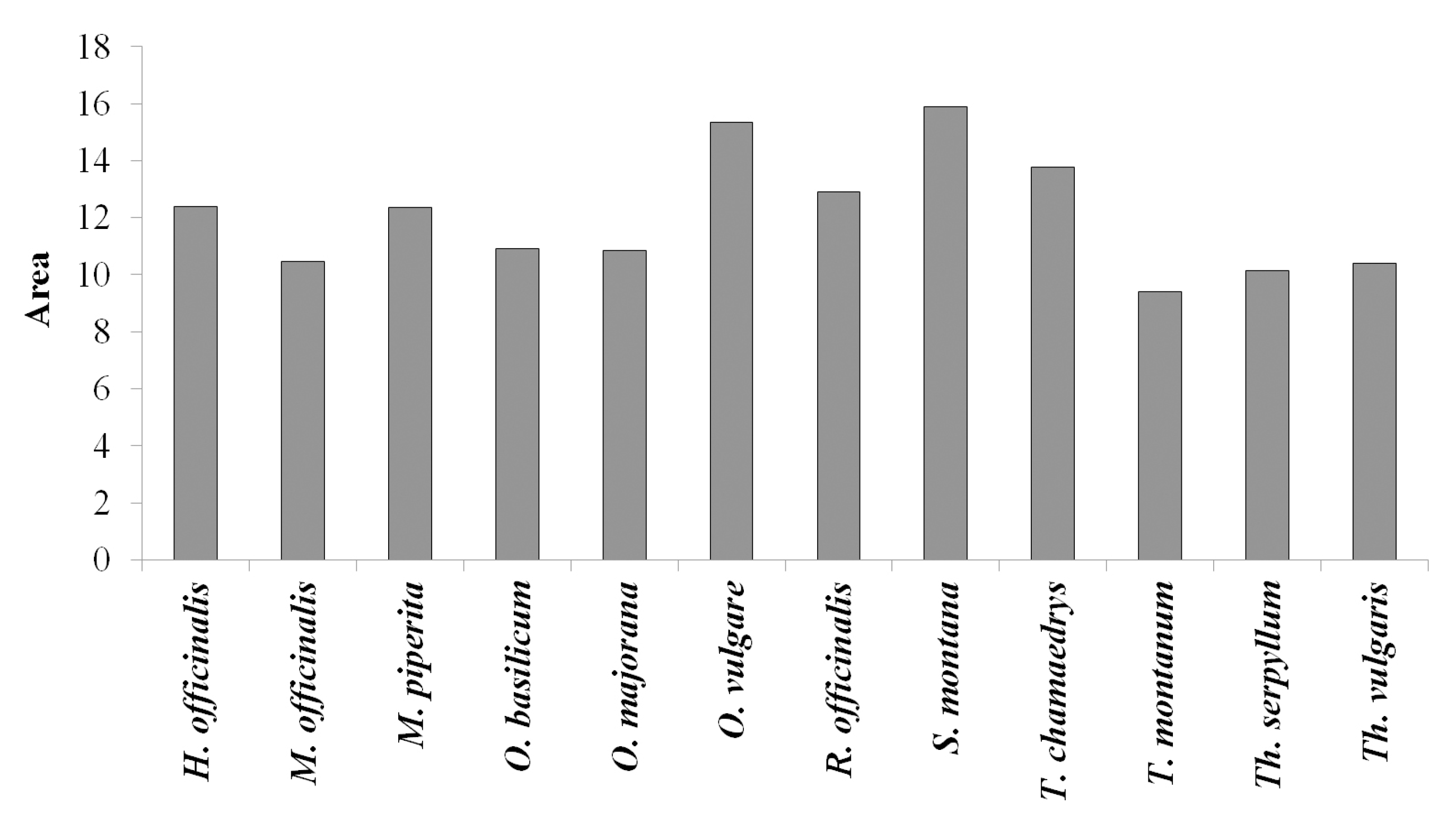 Plants 13 01616 g007