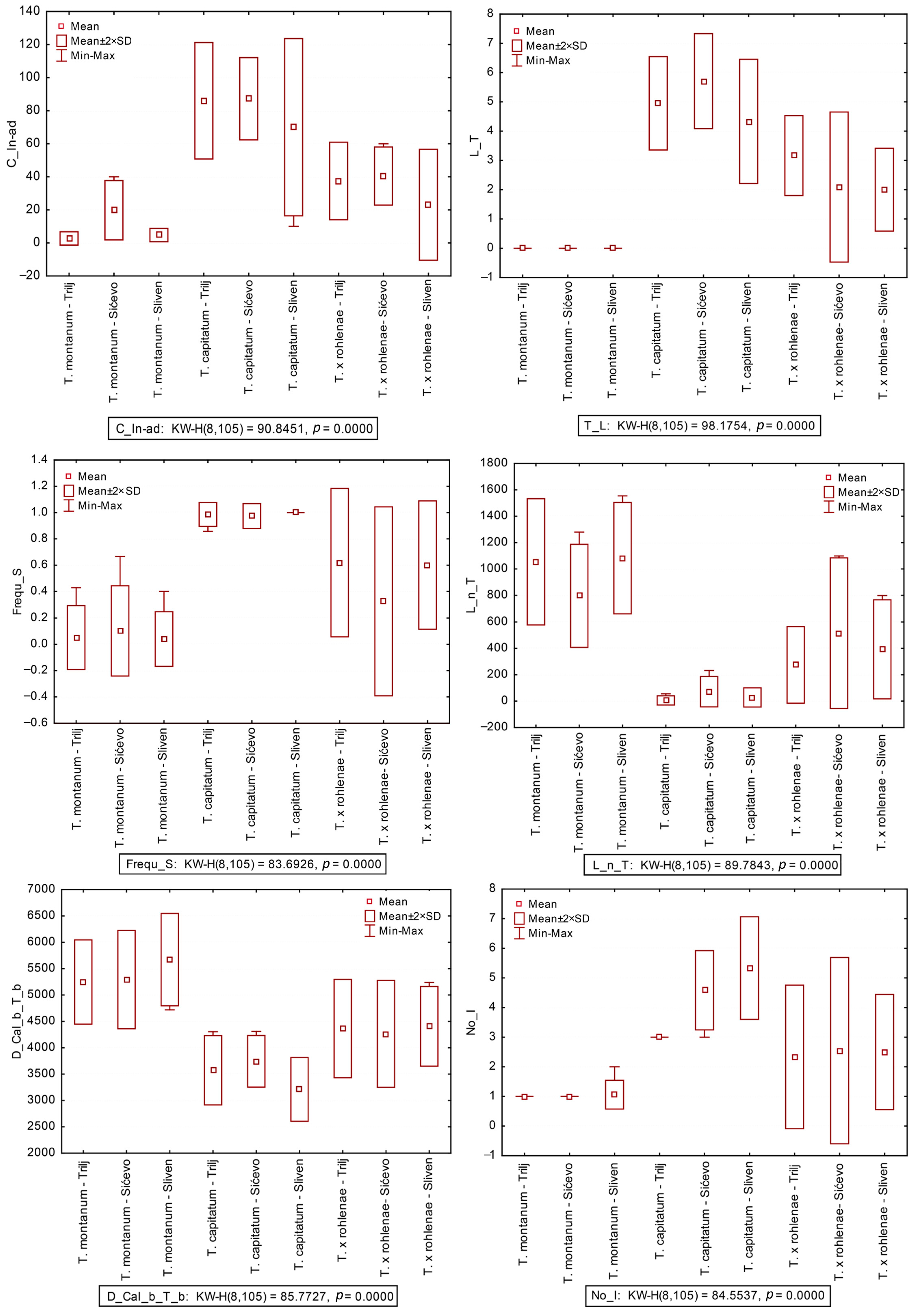 Plants 13 01617 g002