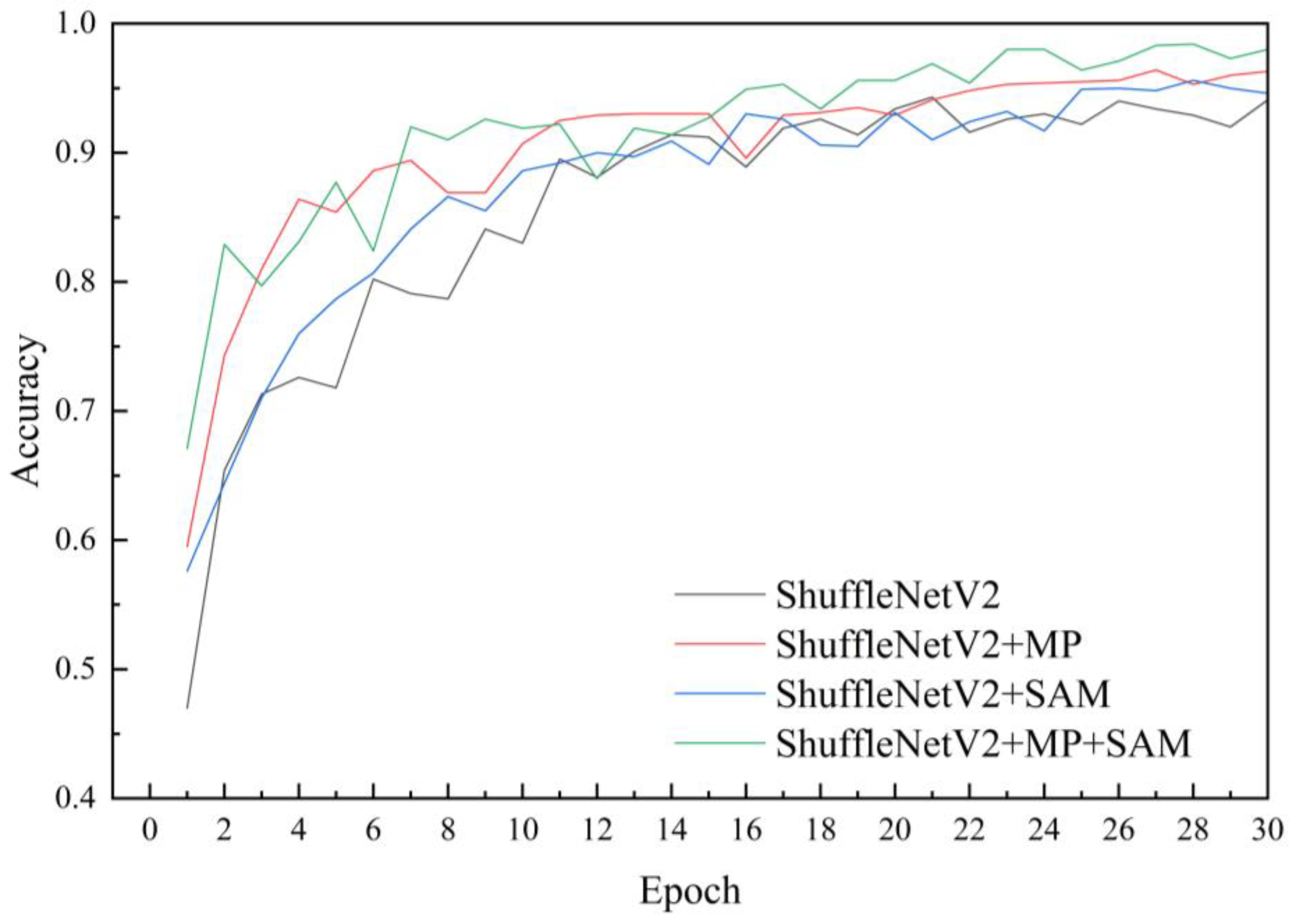 Plants 13 01621 g010