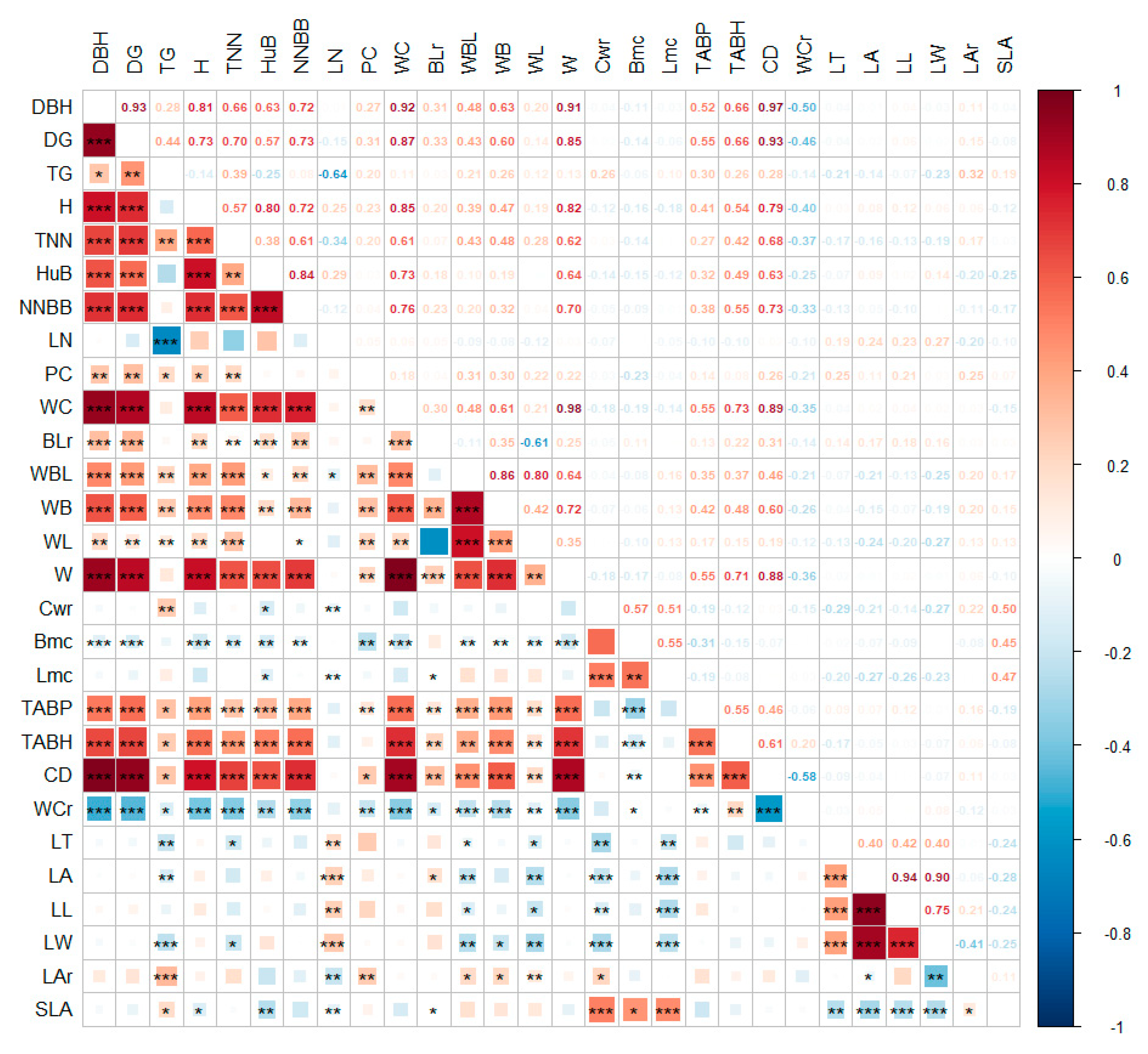 Plants 13 01625 g001