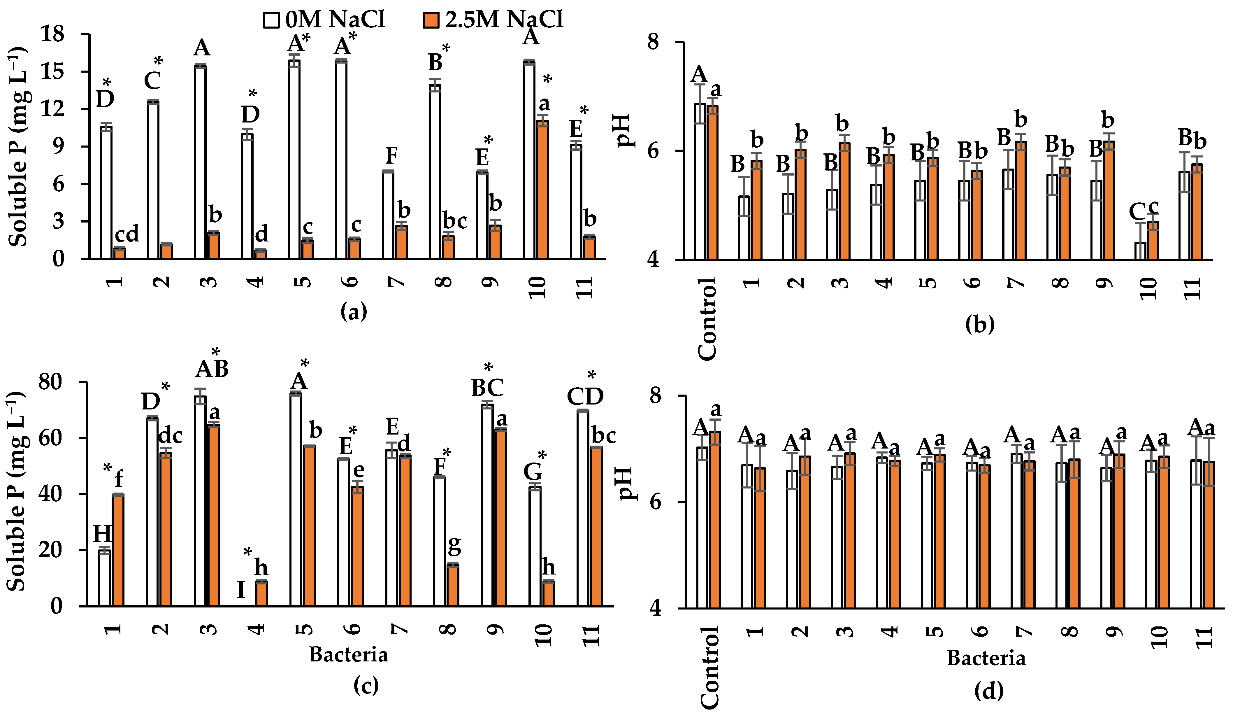 Plants 13 01626 g003