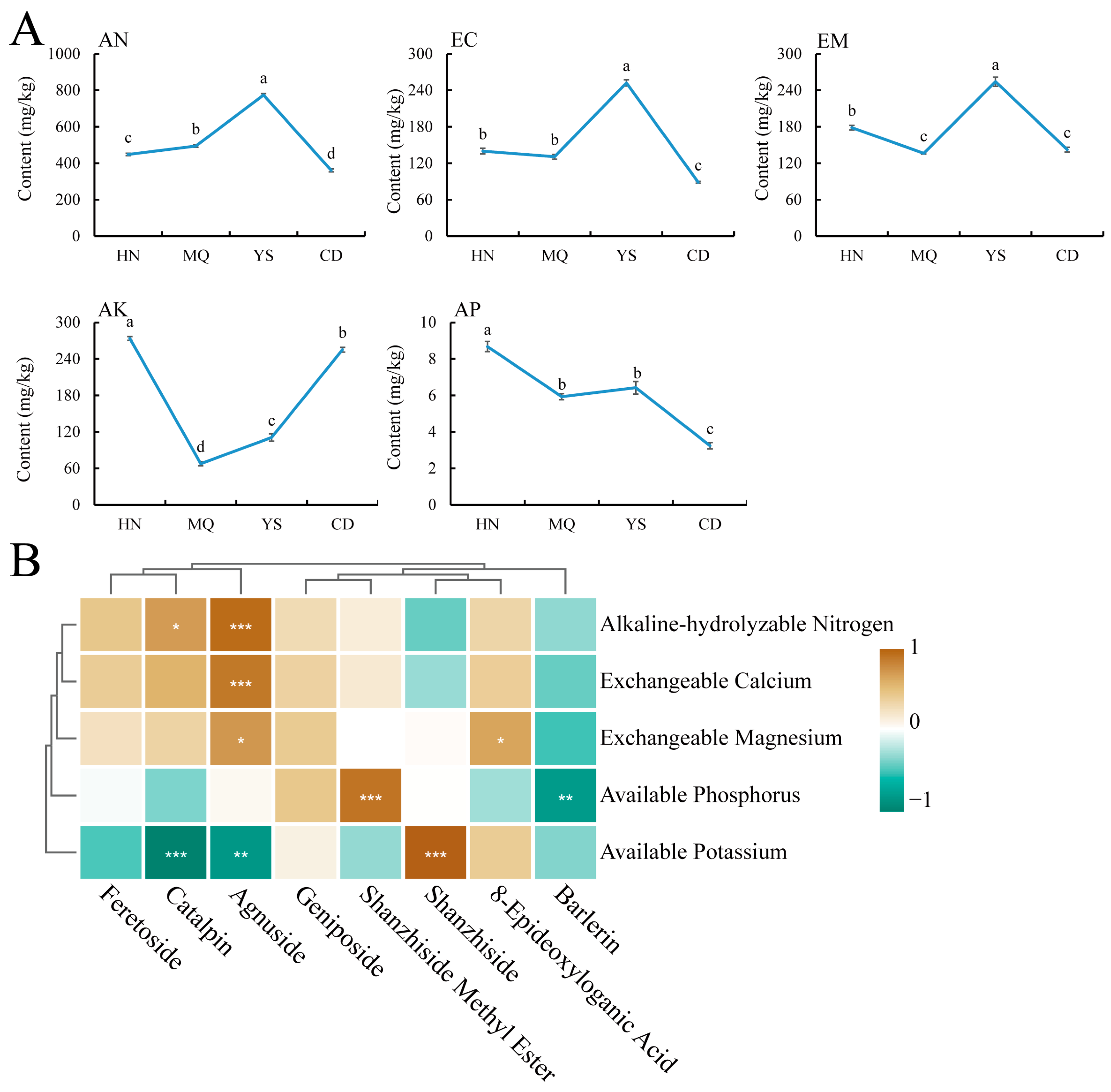 Plants 13 01627 g007