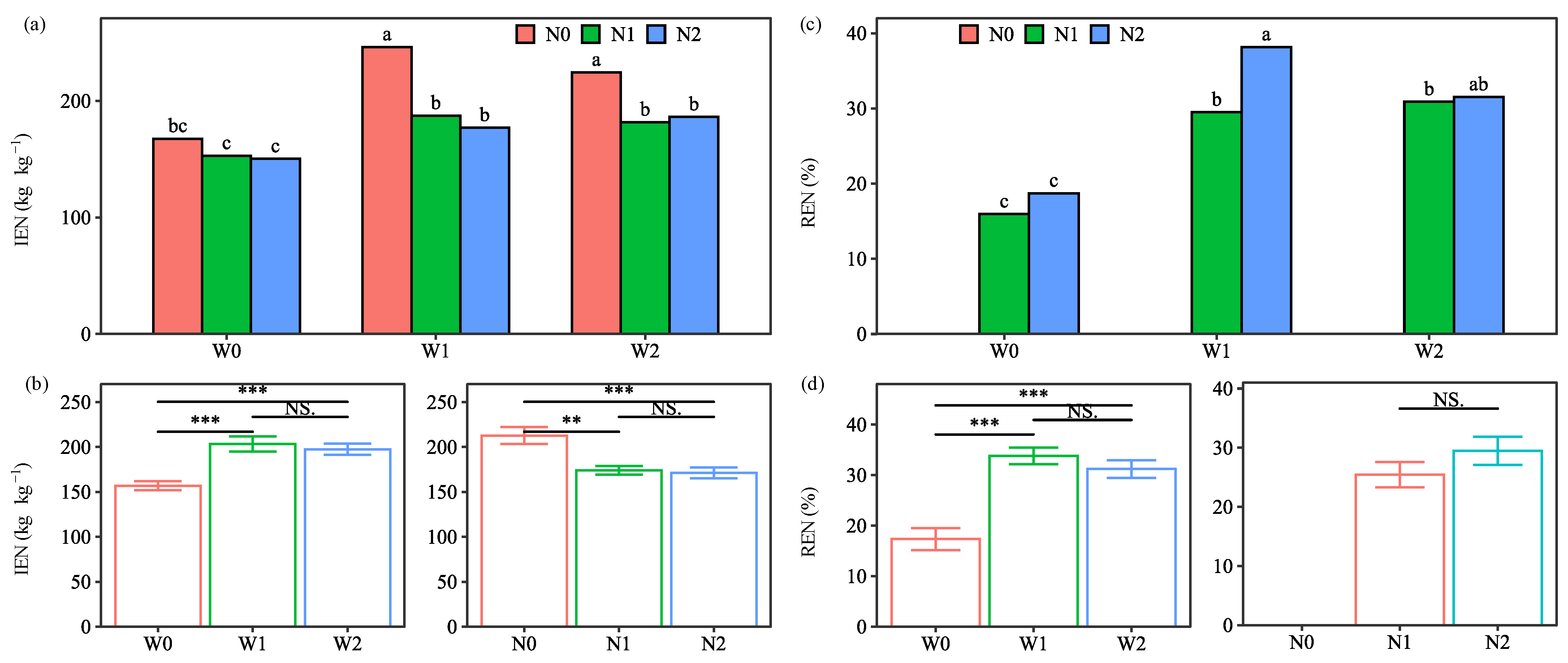 Plants 13 01636 g005