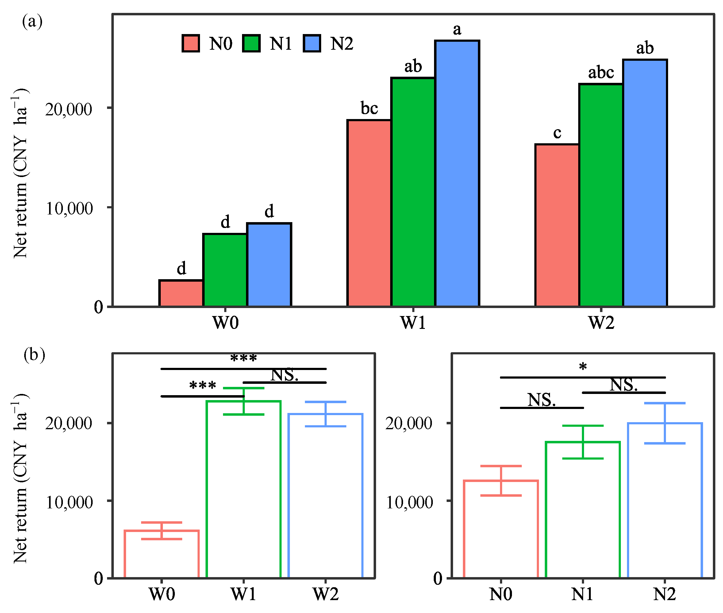 Plants 13 01636 g006