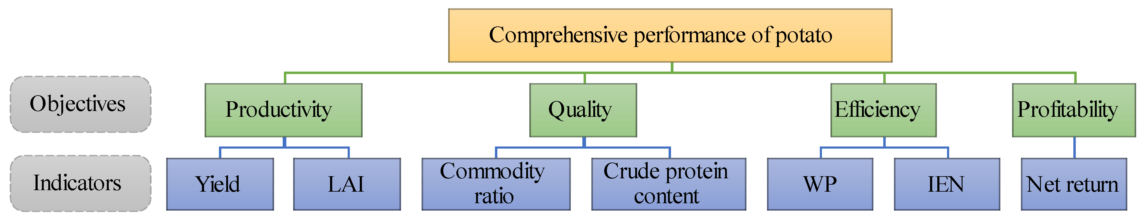 Plants 13 01636 g010