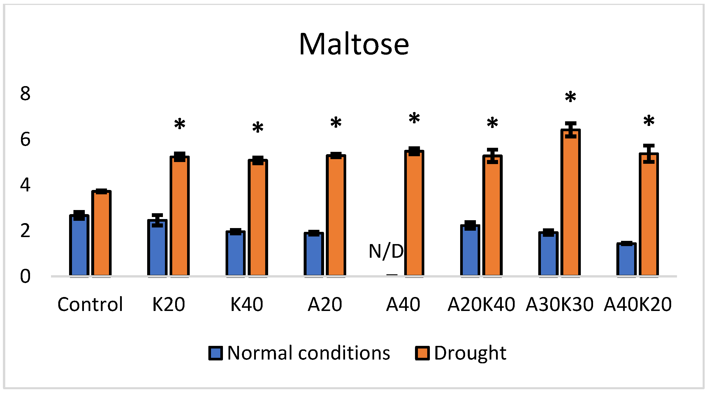 Plants 13 01641 g004