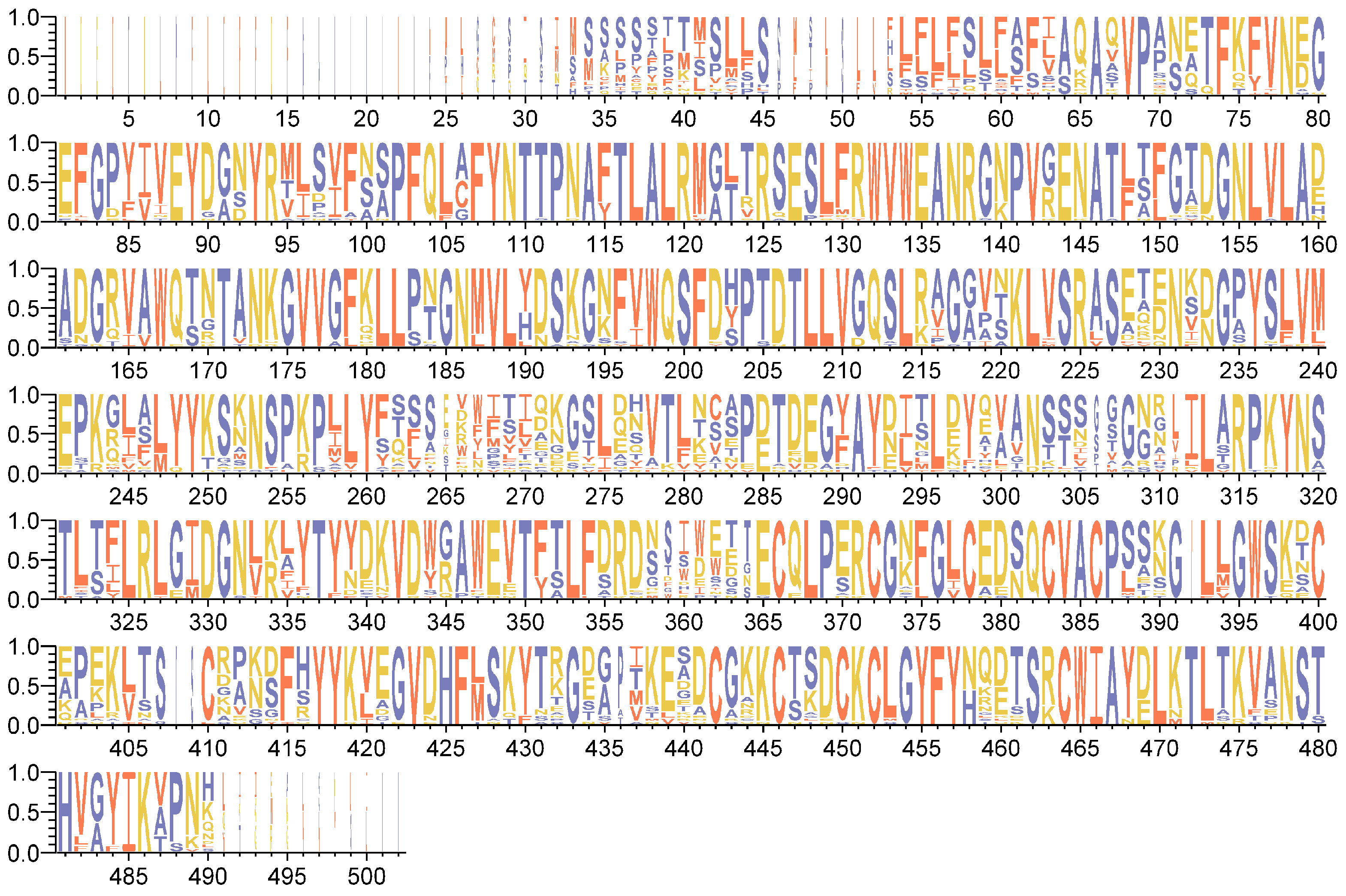 Plants 13 01642 g005