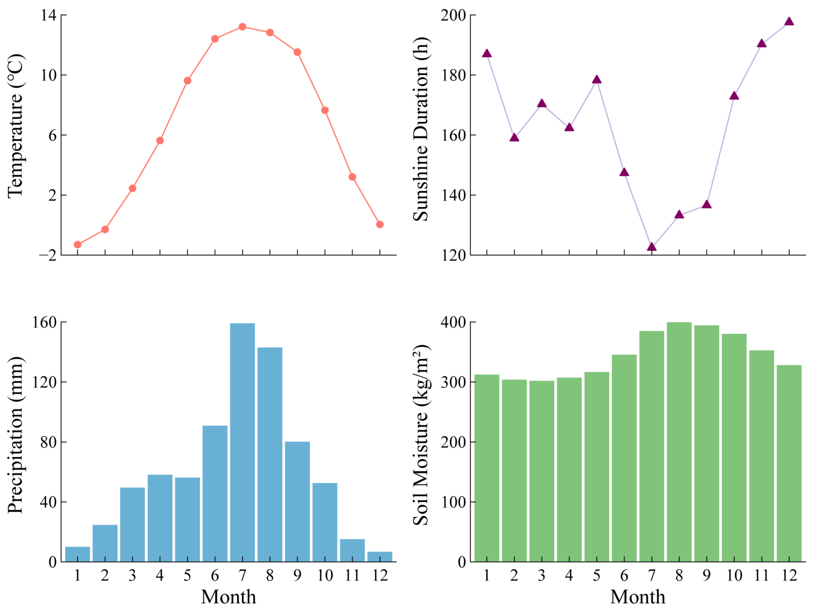 Plants 13 01645 g002
