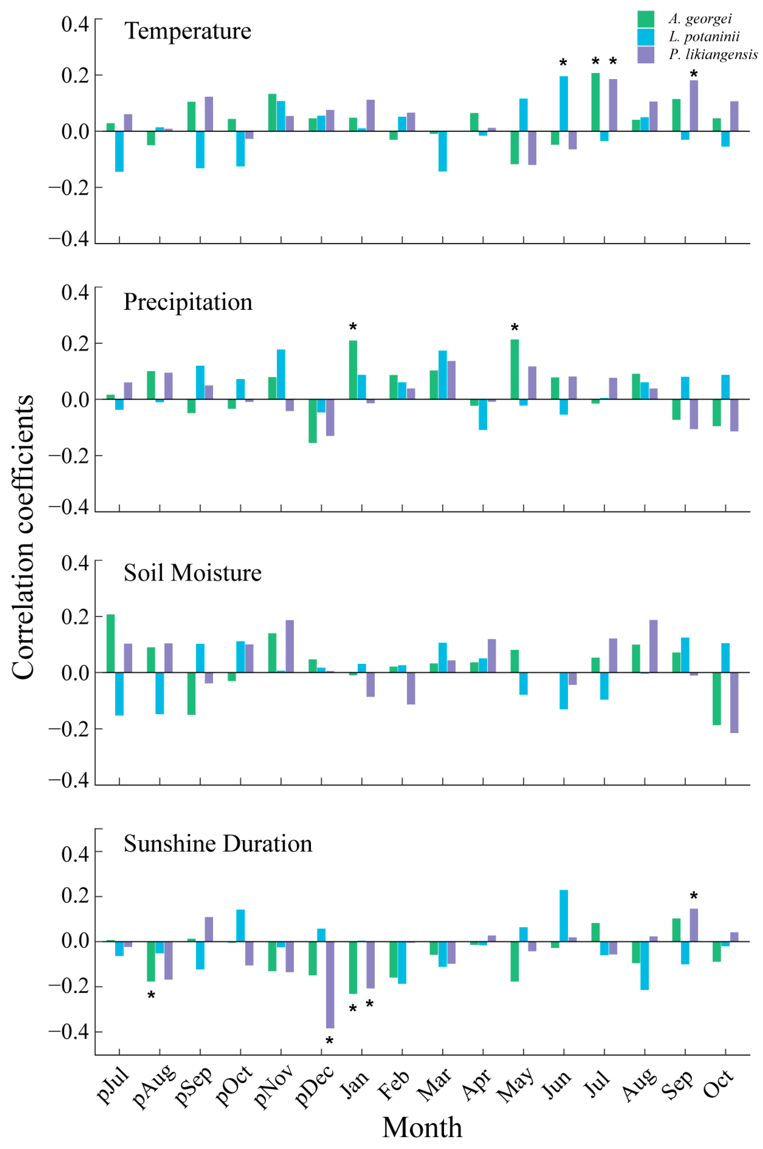 Plants 13 01645 g003