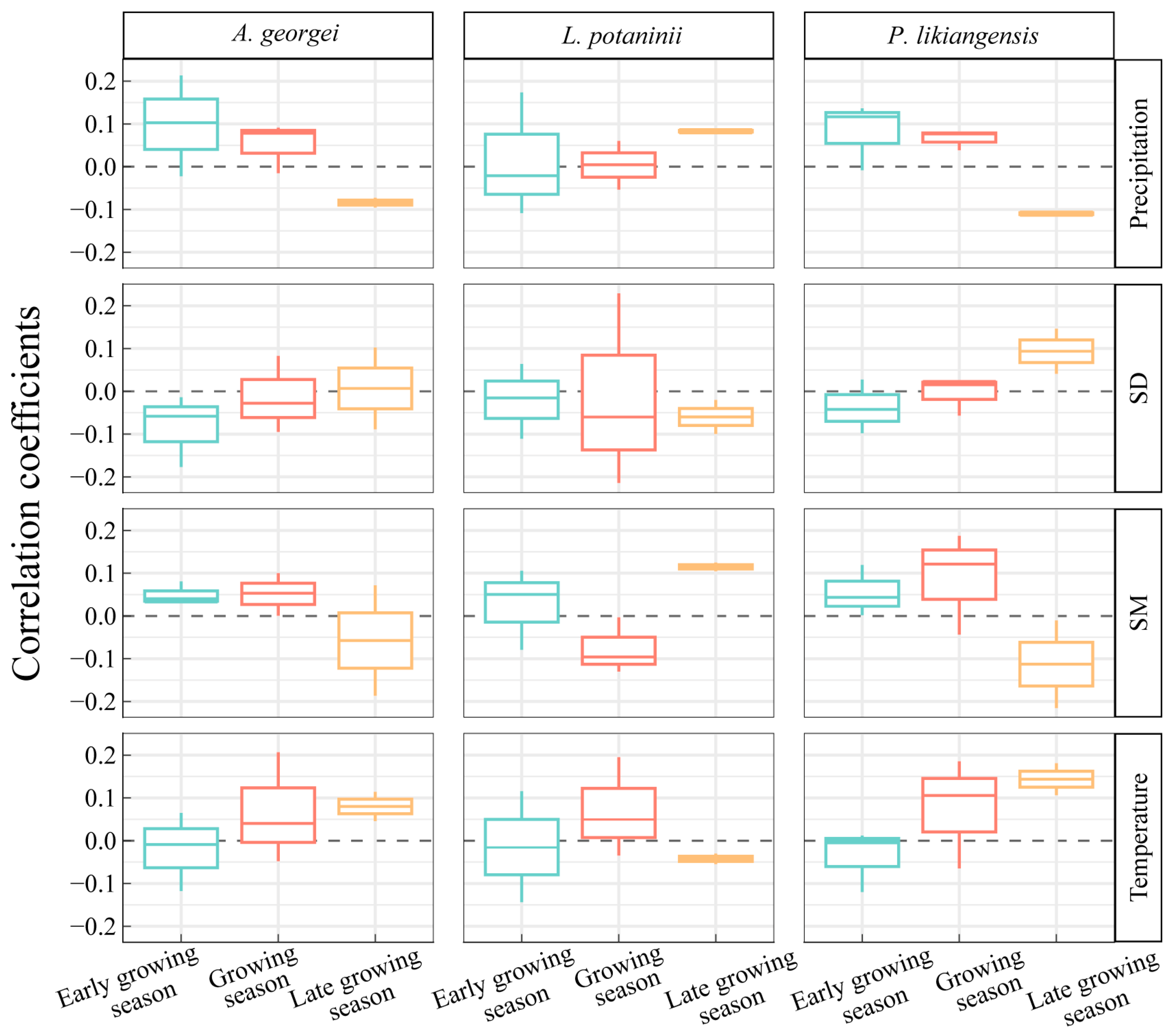 Plants 13 01645 g004