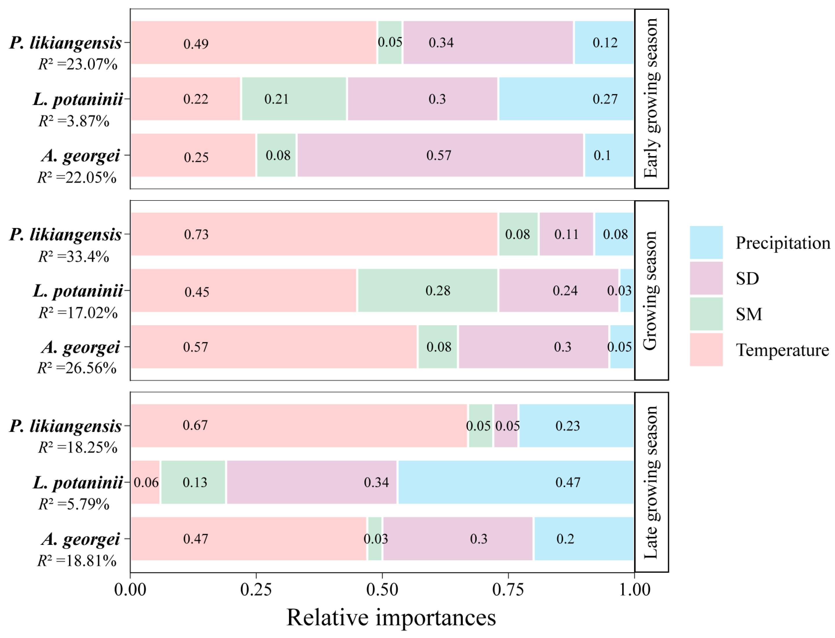 Plants 13 01645 g005