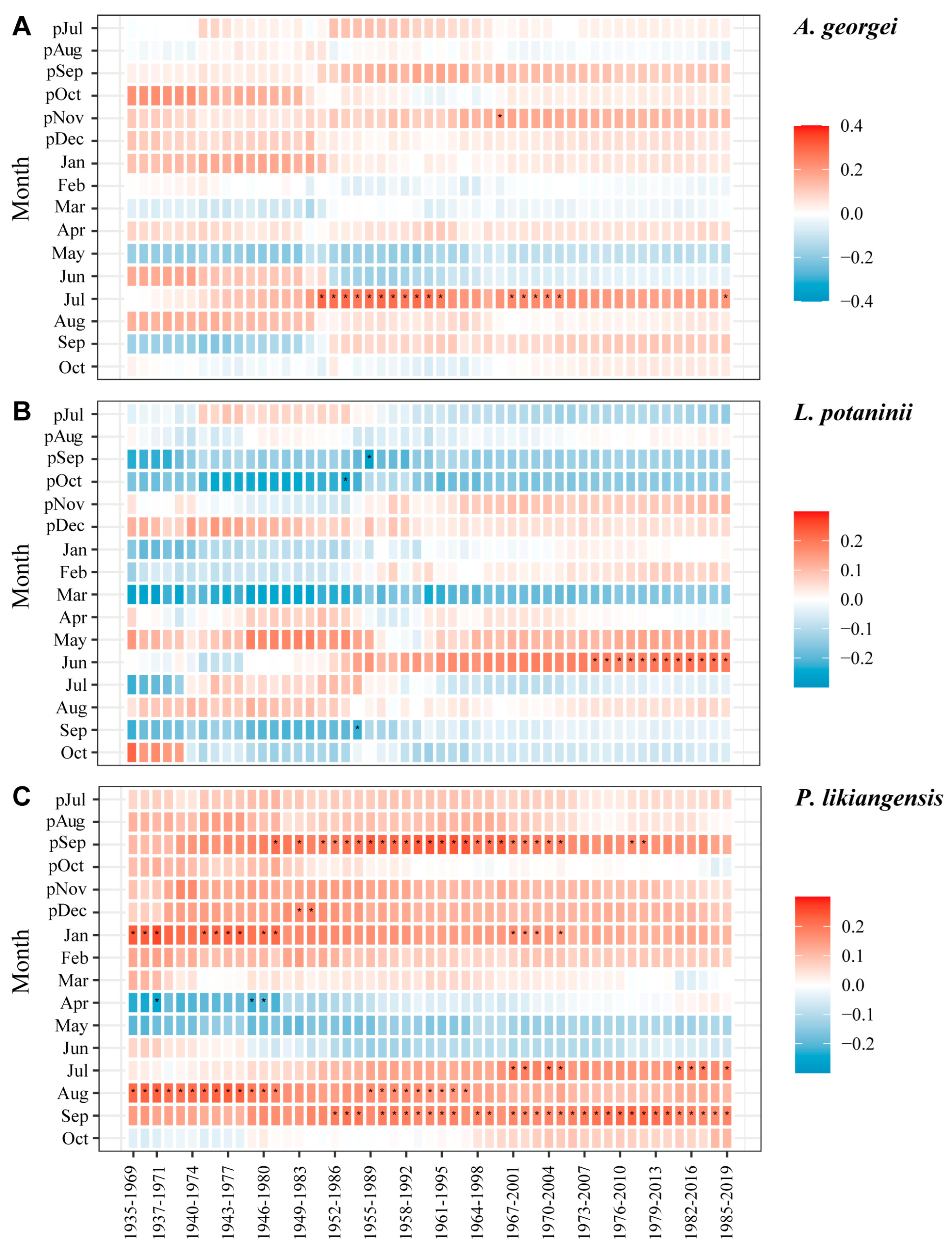 Plants 13 01645 g006