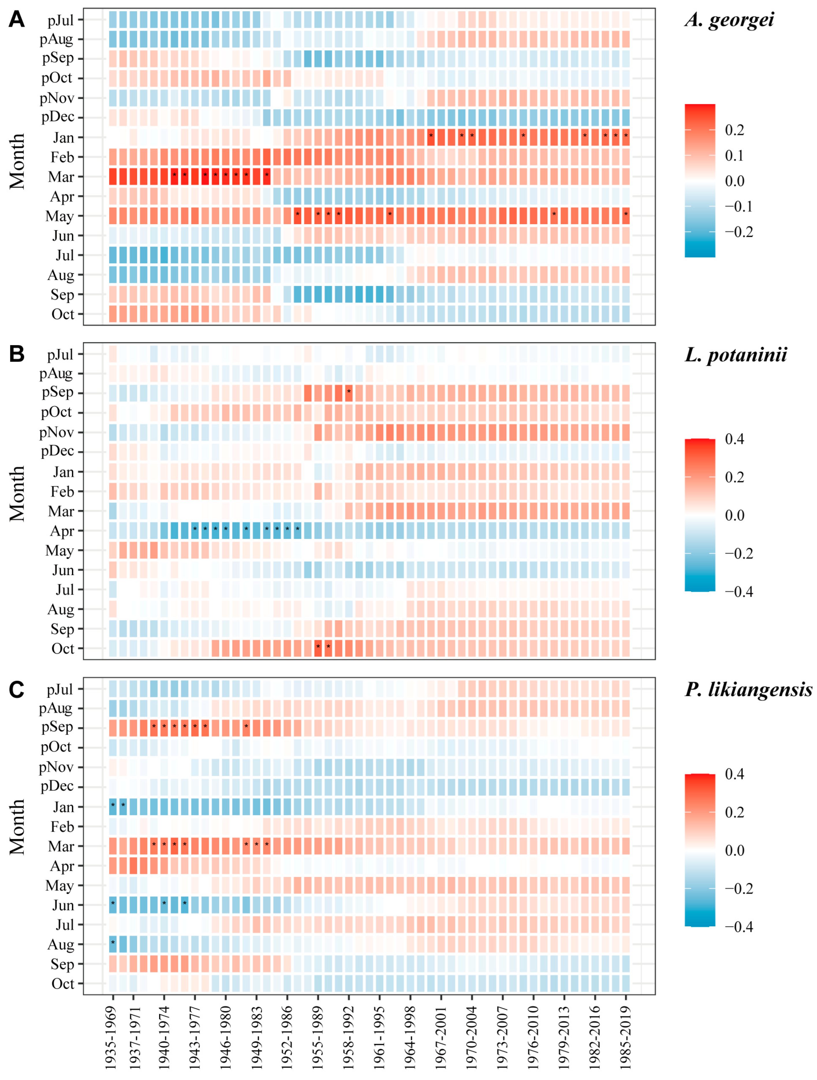 Plants 13 01645 g007