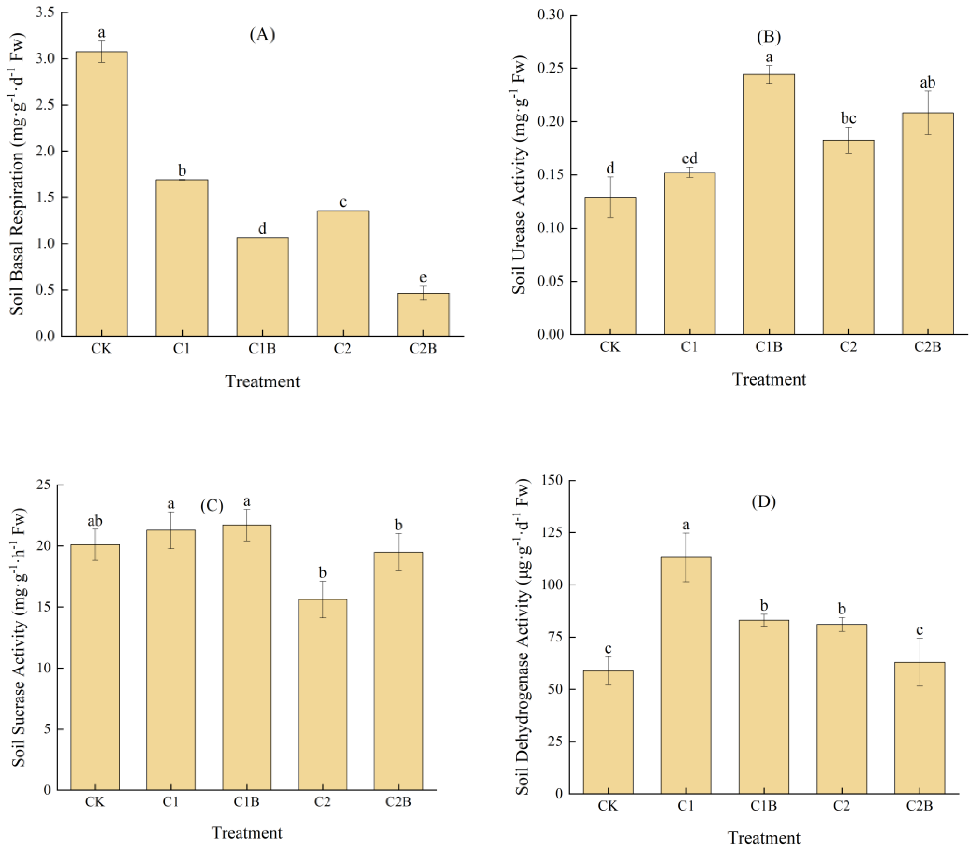 Plants 13 01657 g004