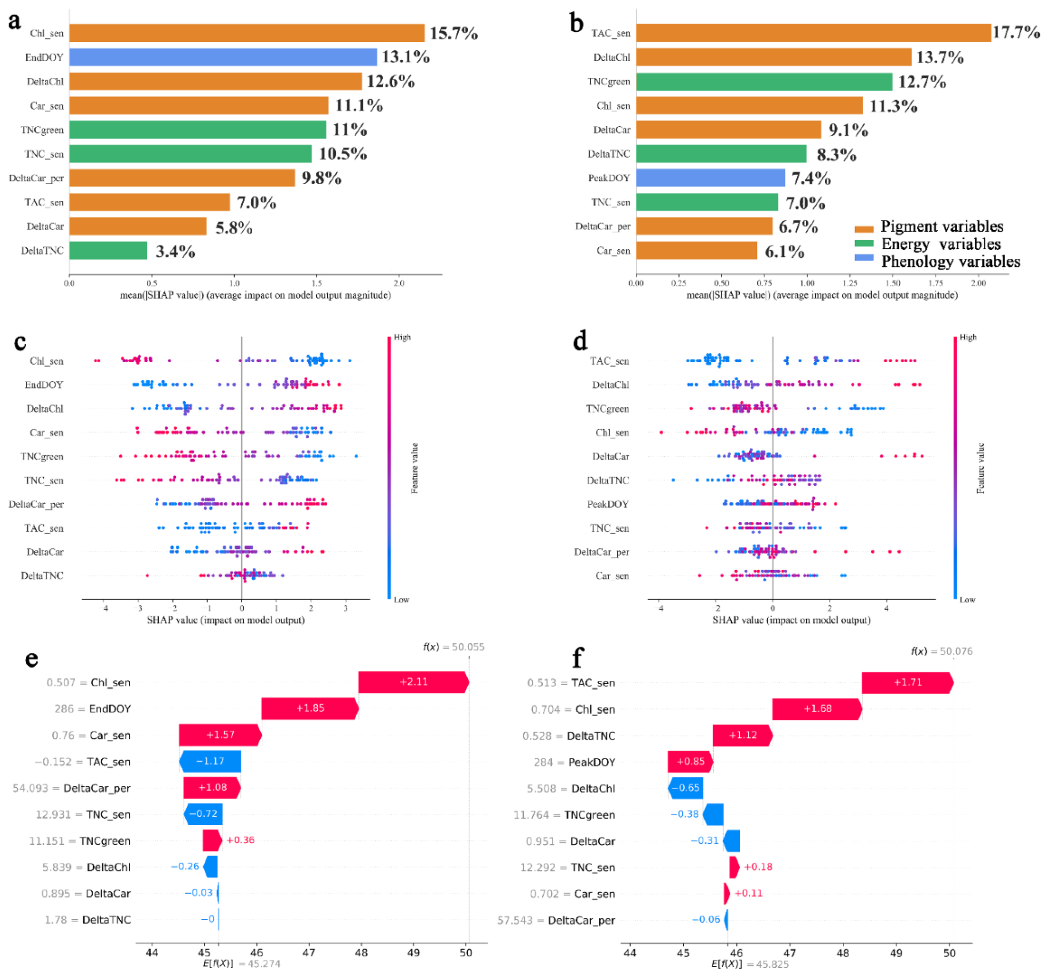 Plants 13 01659 g004