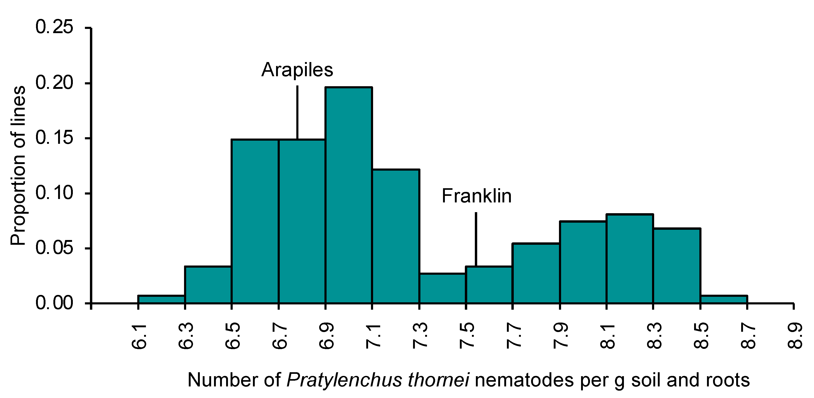 Plants 13 01663 g001 Plants 13 01663 g001
