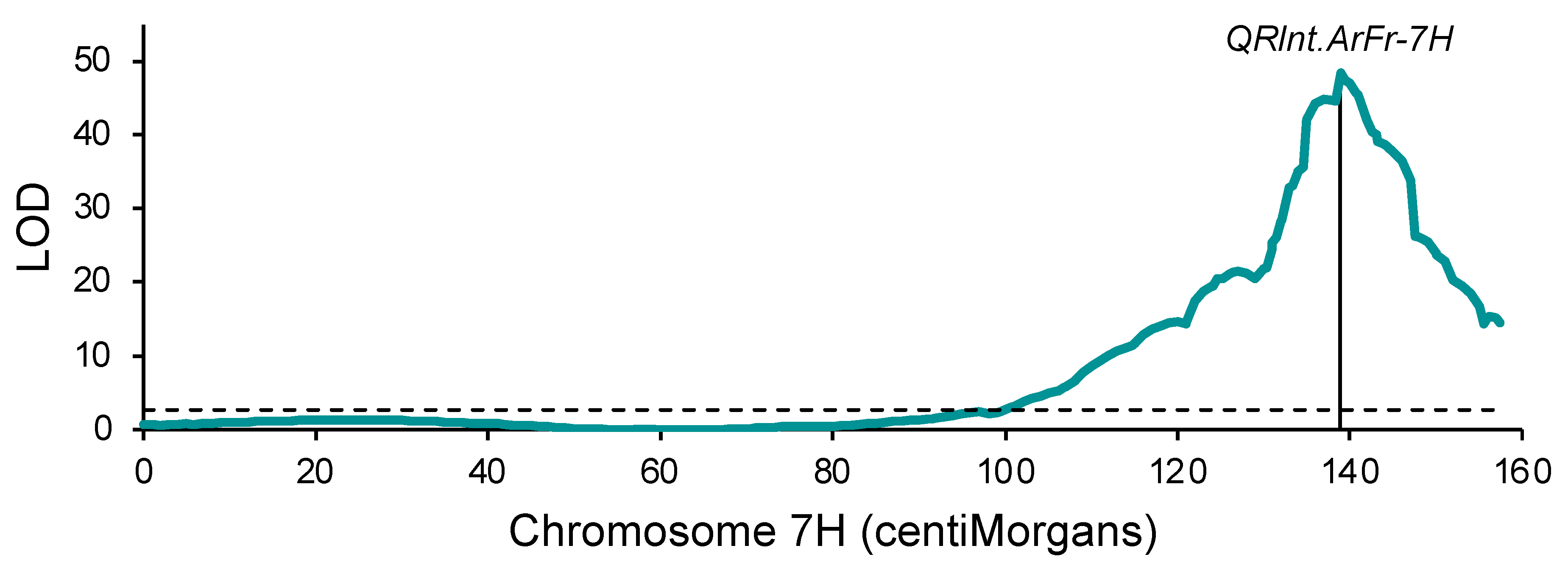 Plants 13 01663 g002 Plants 13 01663 g002