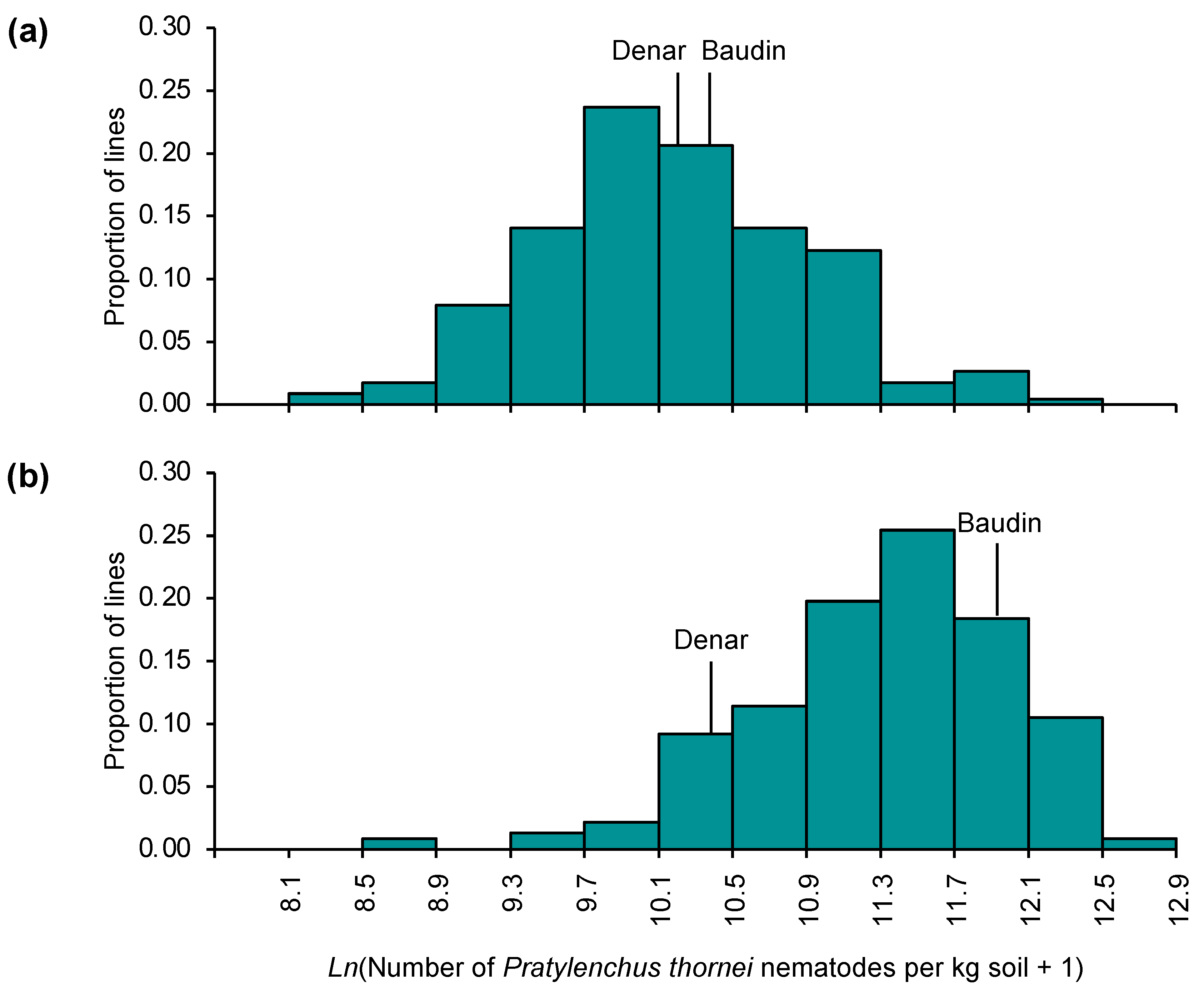 Plants 13 01663 g003 Plants 13 01663 g003
