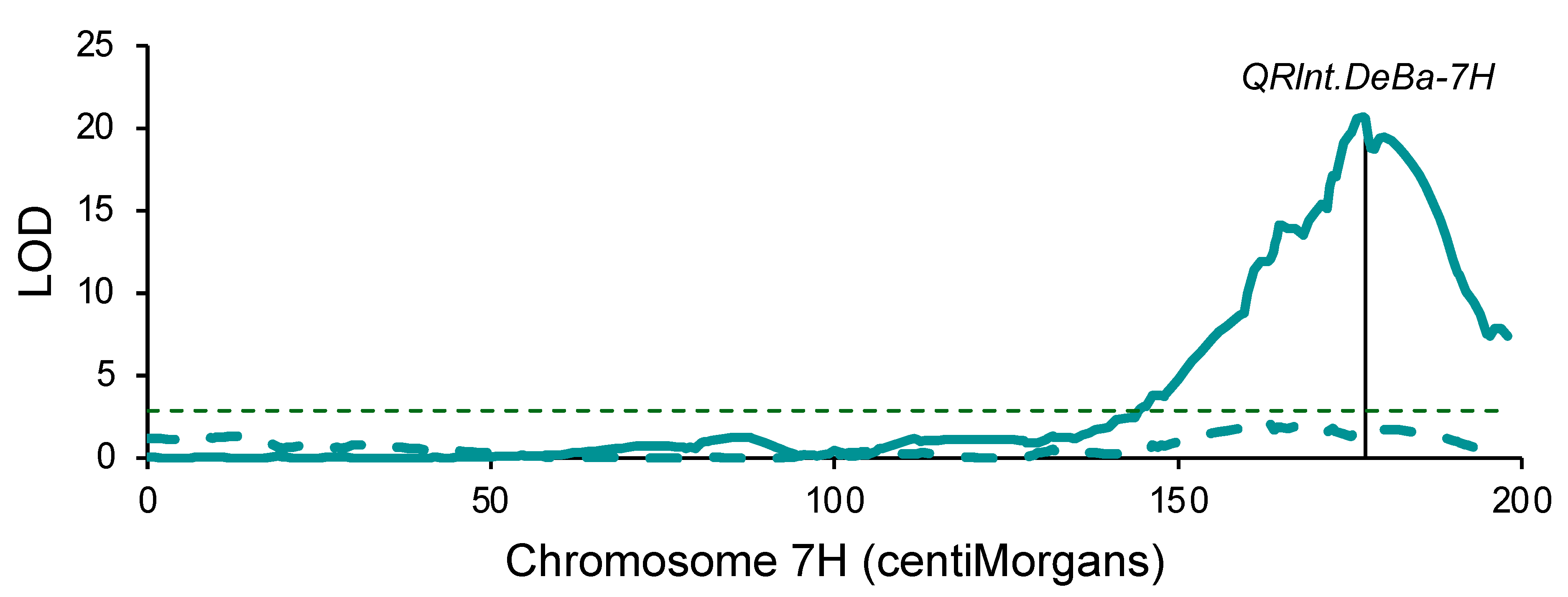 Plants 13 01663 g004 Plants 13 01663 g004