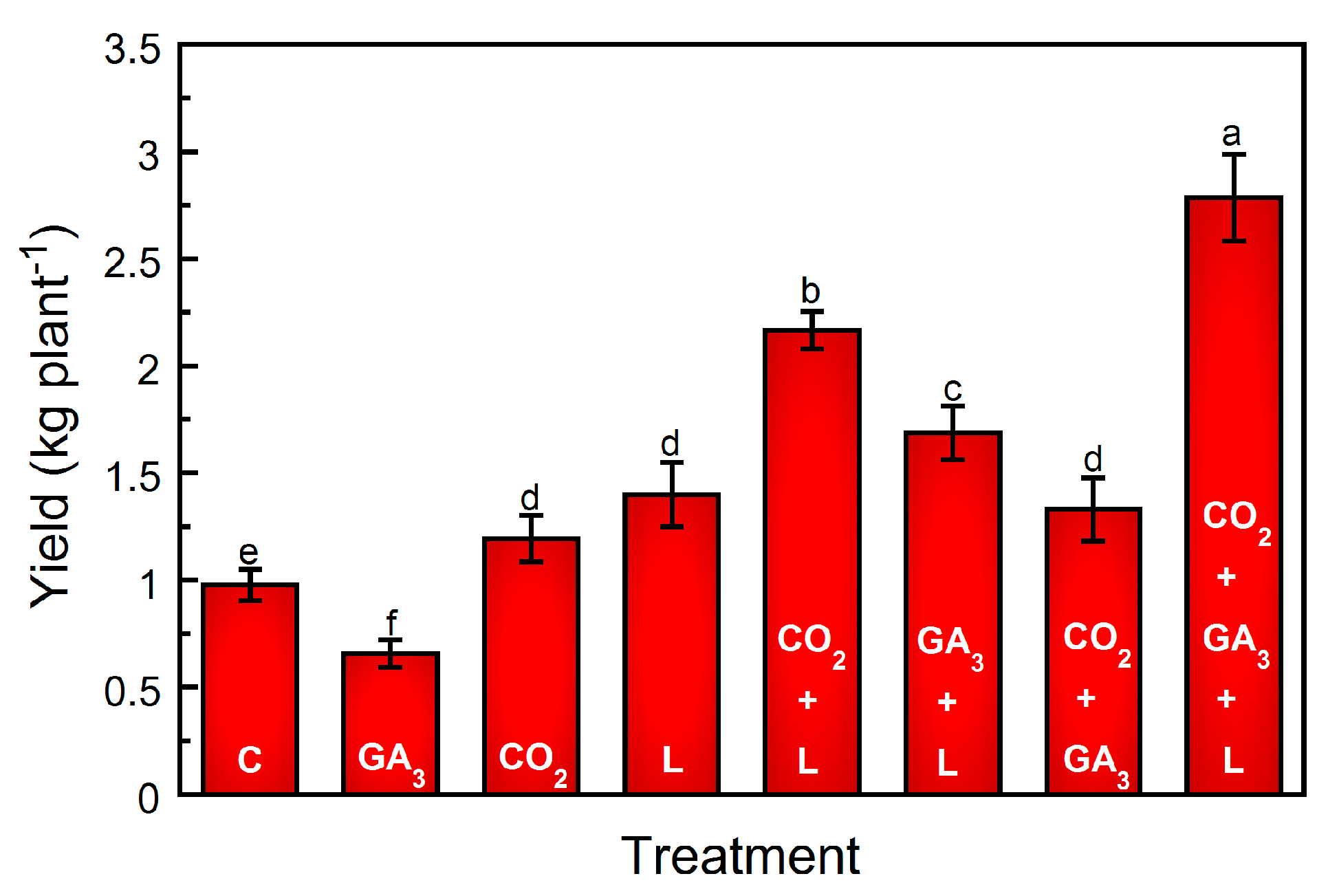 Plants 13 01670 g002 Plants 13 01670 g002