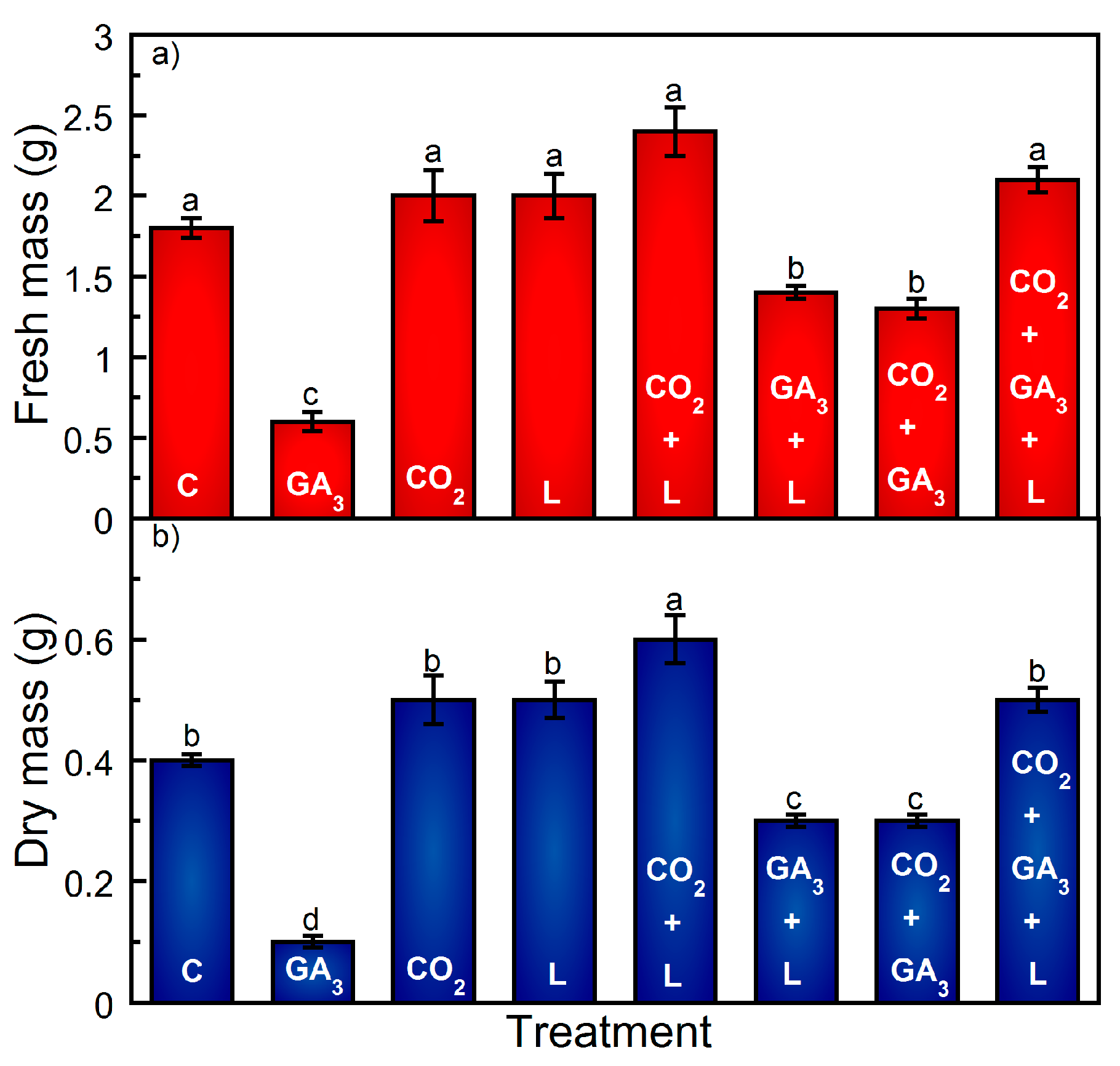 Plants 13 01670 g003 Plants 13 01670 g003